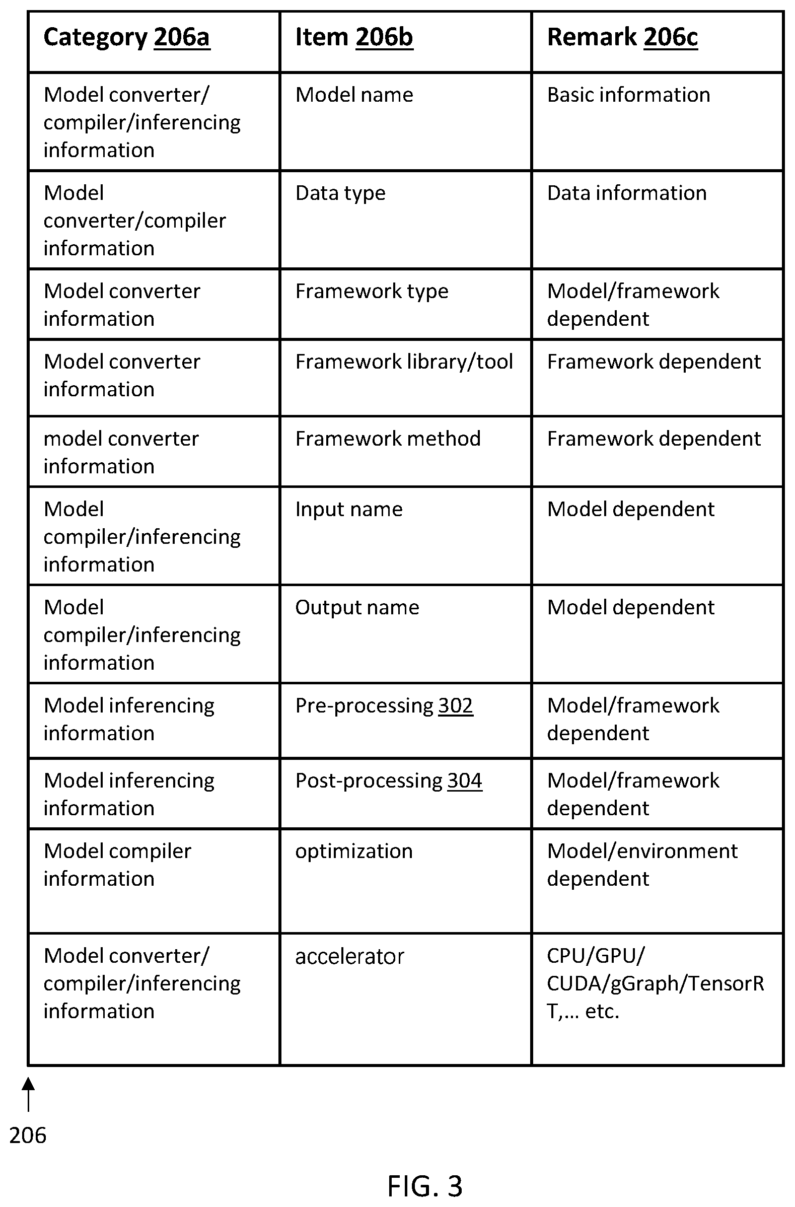 Patent US12099904 Figure 3 – Uniform artificial intelligence model conversion
