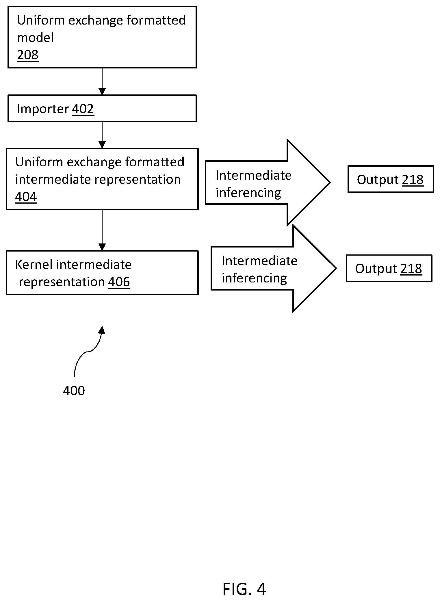 Patent US12099904 Figure 4 – Uniform artificial intelligence model conversion