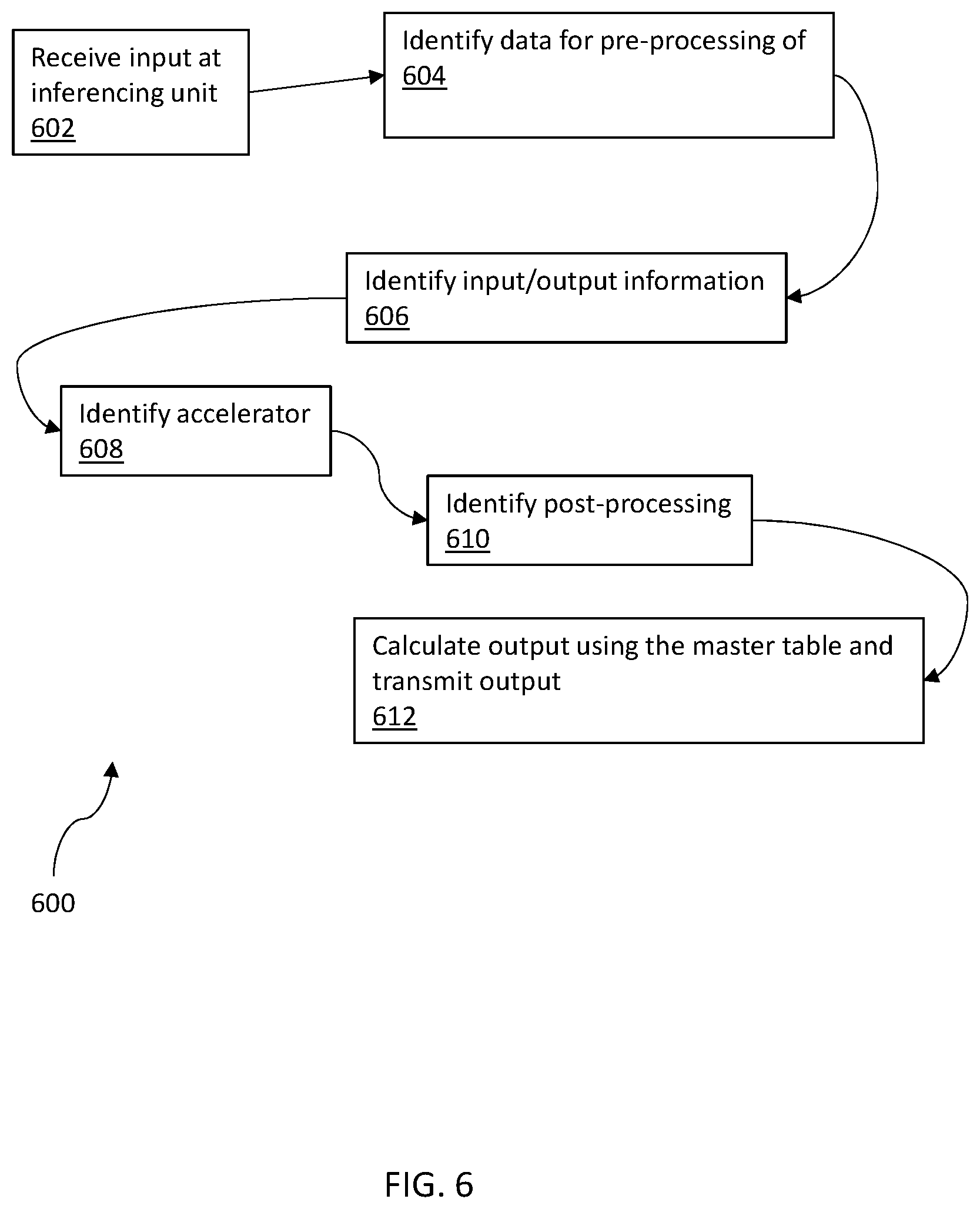 Patent US12099904 Figure 6 – Uniform artificial intelligence model conversion