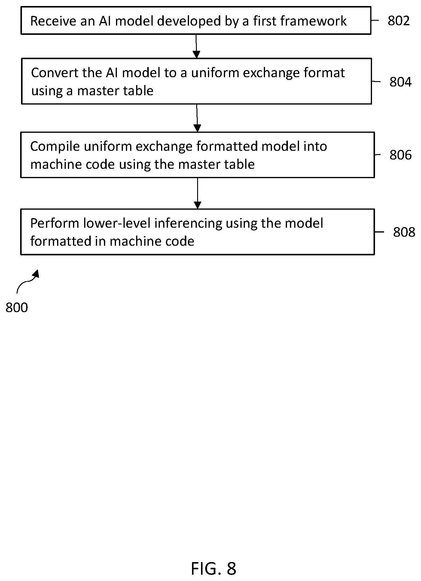 Patent US12099904 Figure 8 – Uniform artificial intelligence model conversion