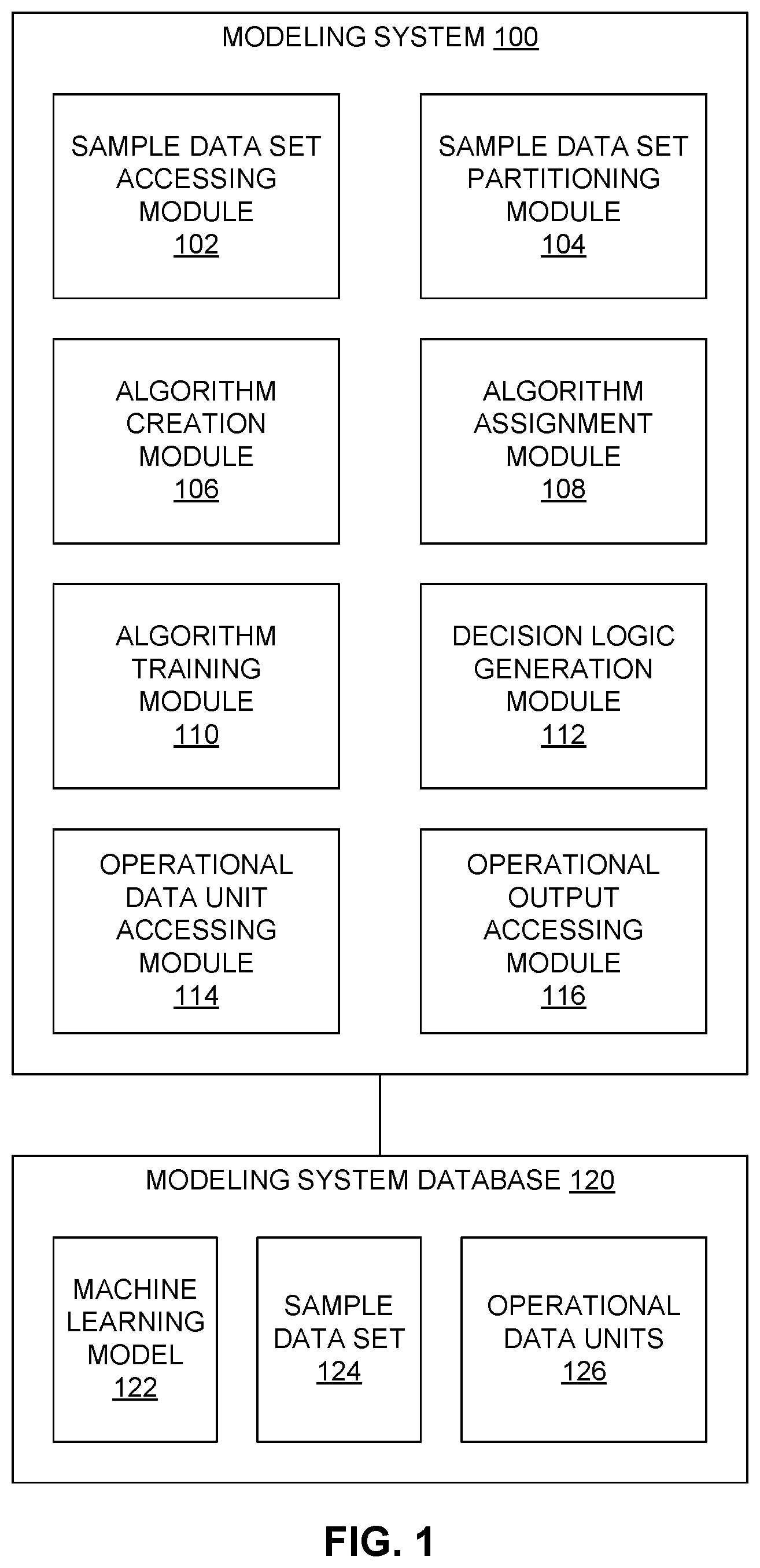 Patent US12099906 — Parallel development and deployment for machine learning models — Figure 1