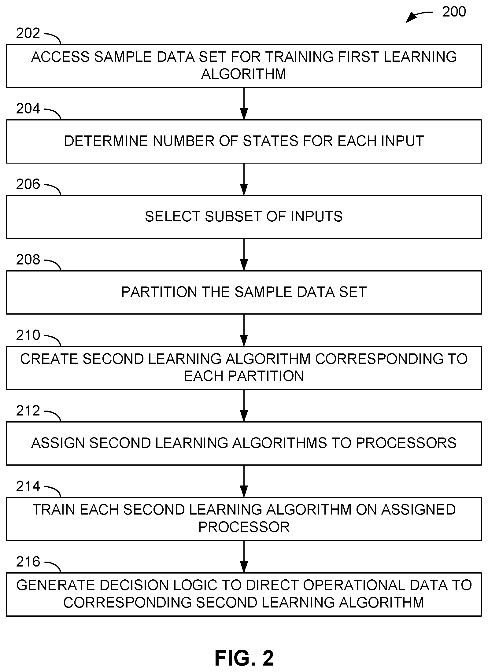 Patent US12099906 Figure 2 – Parallel development and deployment for machine learning models