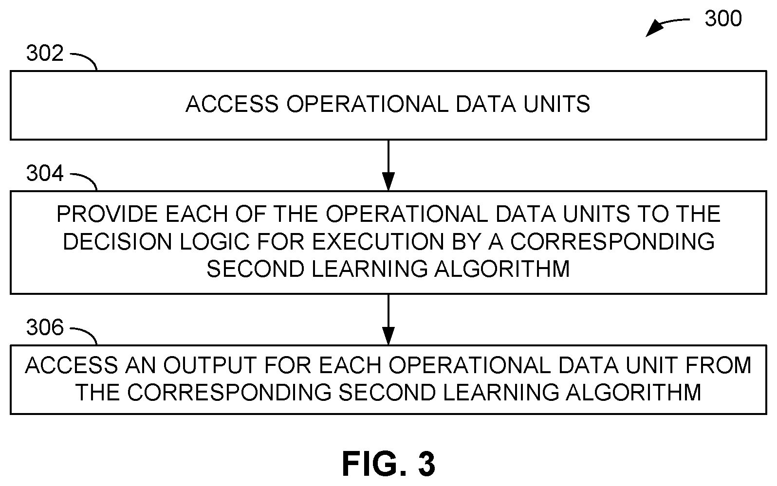 Patent US12099906 Figure 3 – Parallel development and deployment for machine learning models