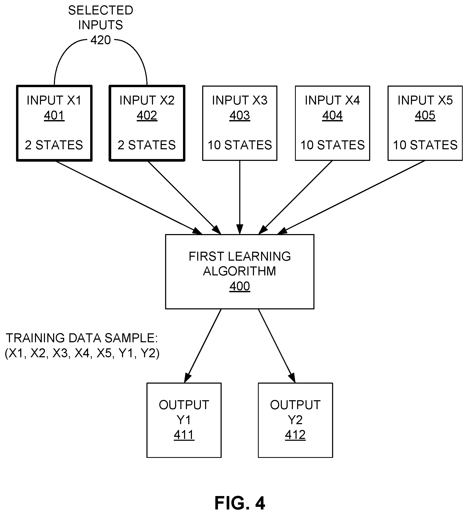 Patent US12099906 Figure 4 – Parallel development and deployment for machine learning models