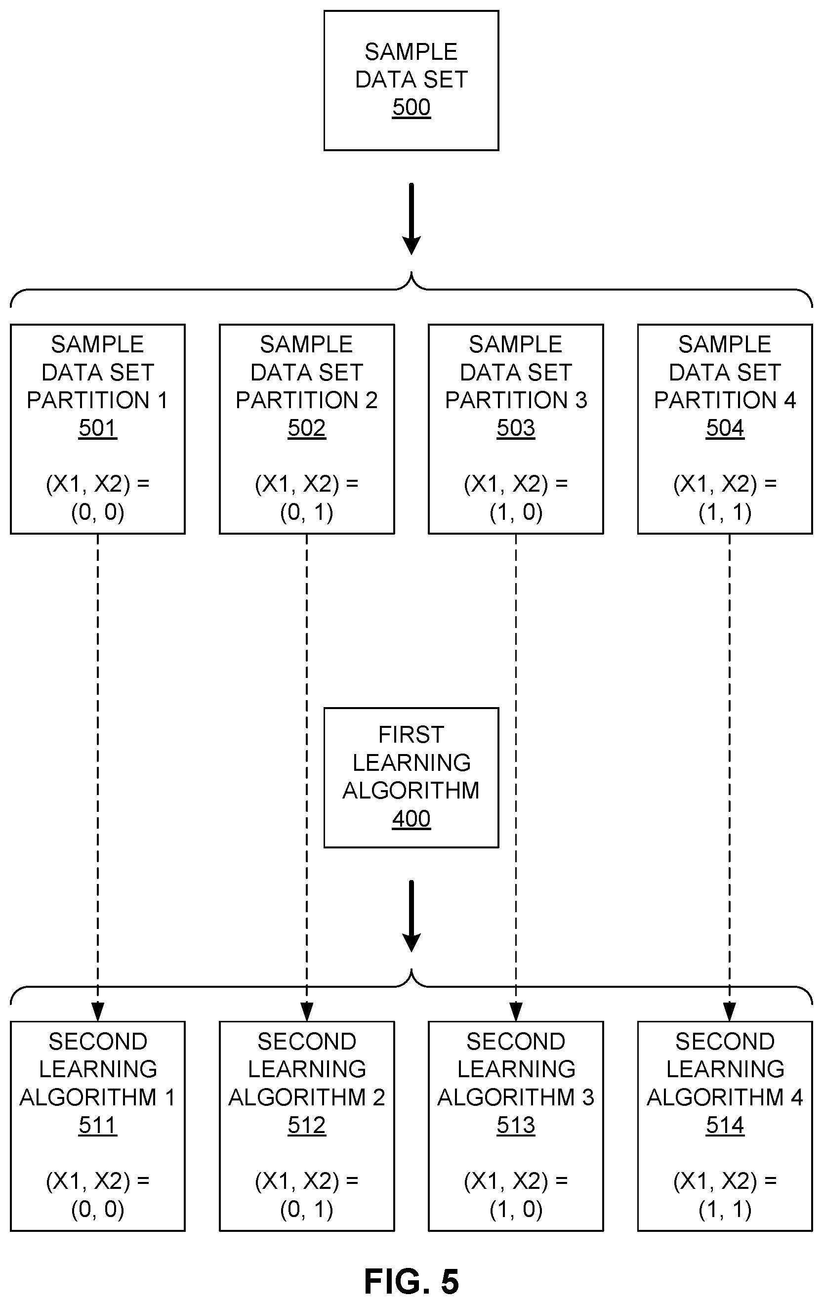 Patent US12099906 Figure 5 – Parallel development and deployment for machine learning models