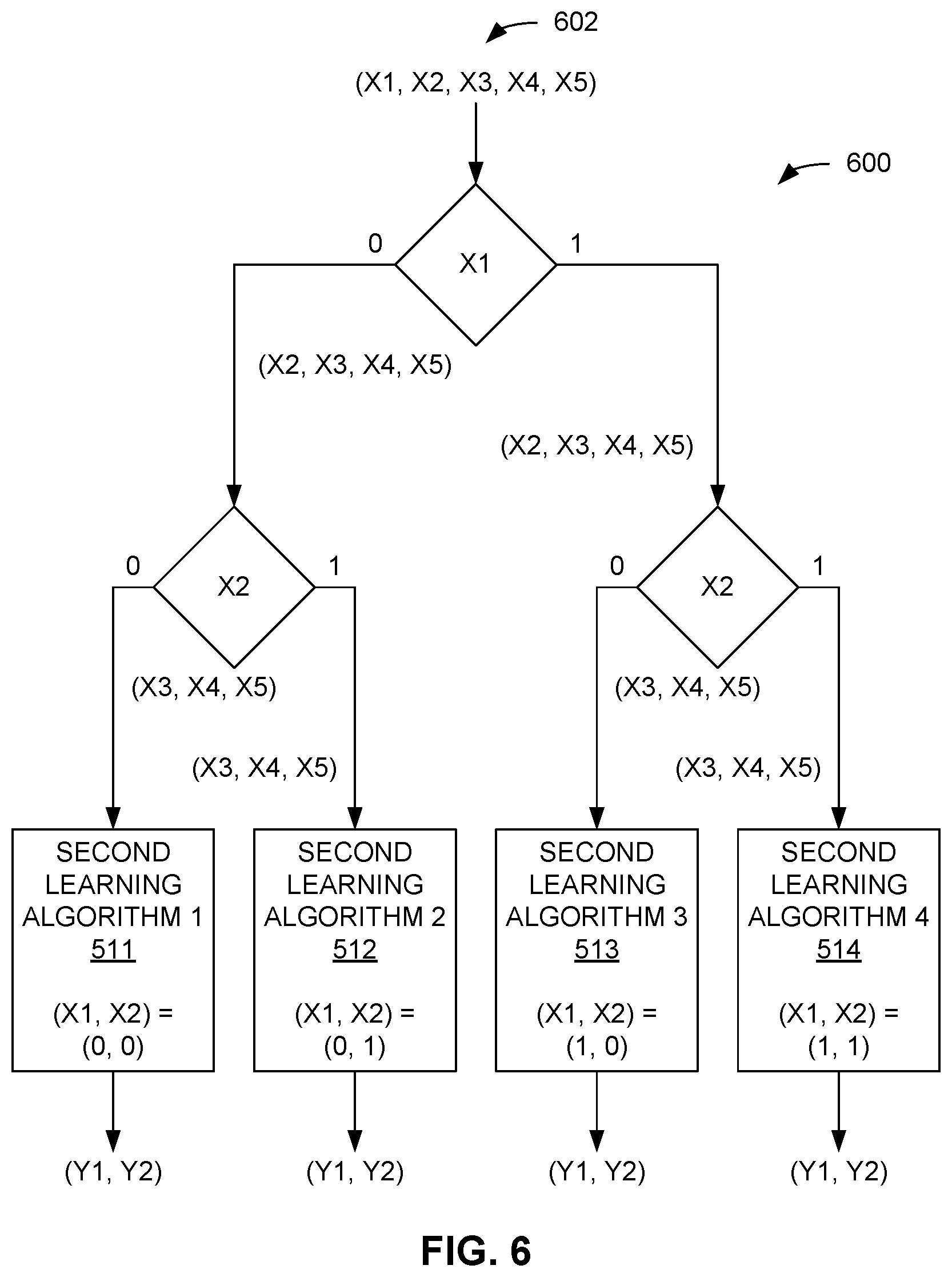Patent US12099906 Figure 6 – Parallel development and deployment for machine learning models