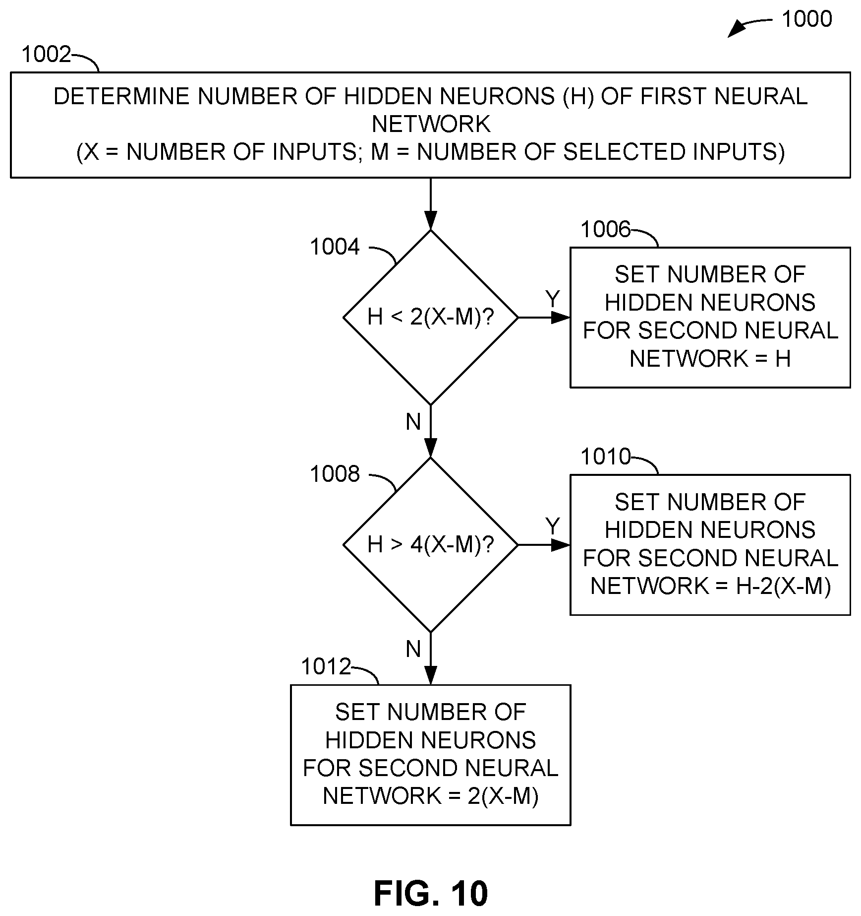 Patent US12099906 Figure 8 – Parallel development and deployment for machine learning models