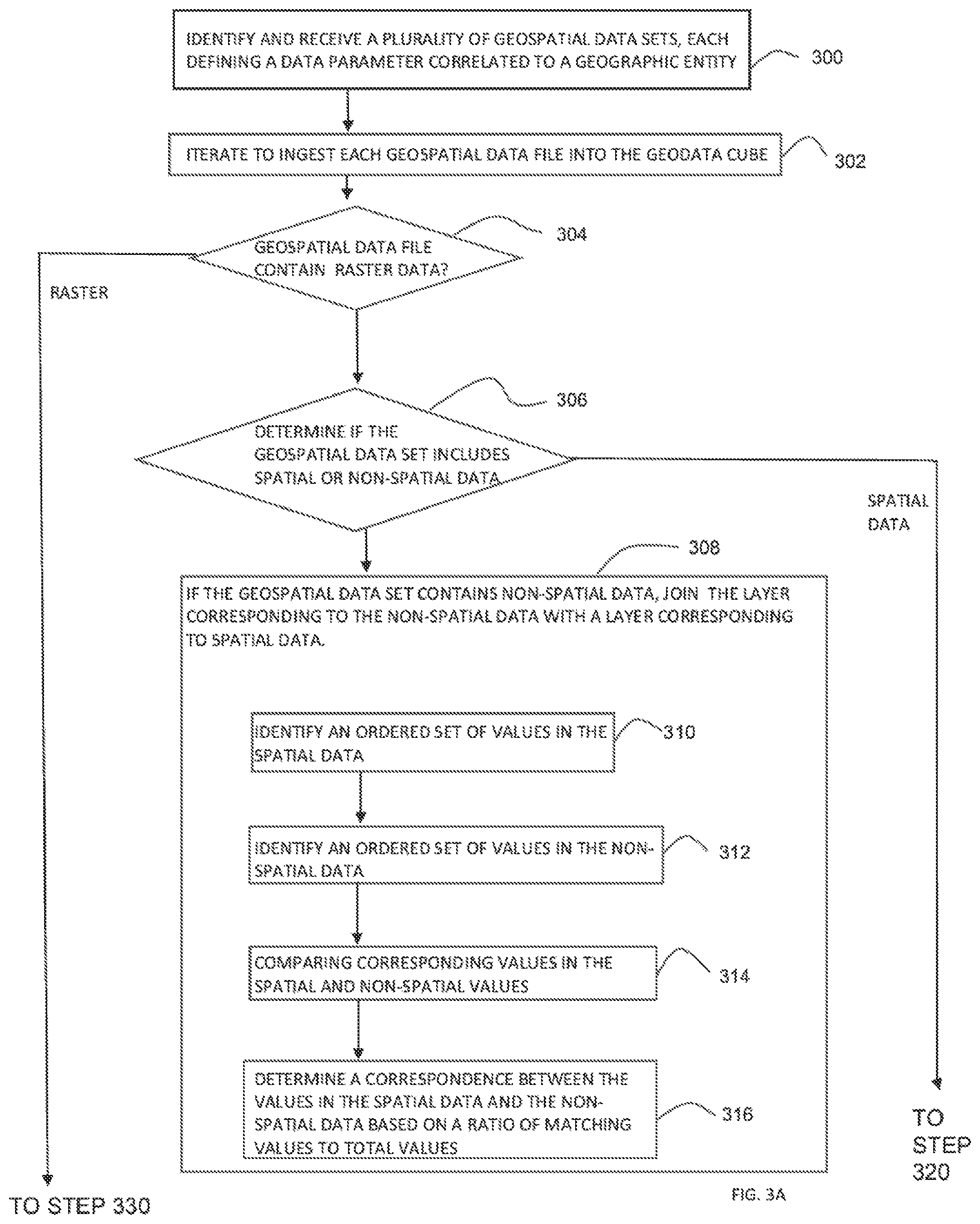 Patent US12099907 Figure 3 – Automated geospatial data analysis