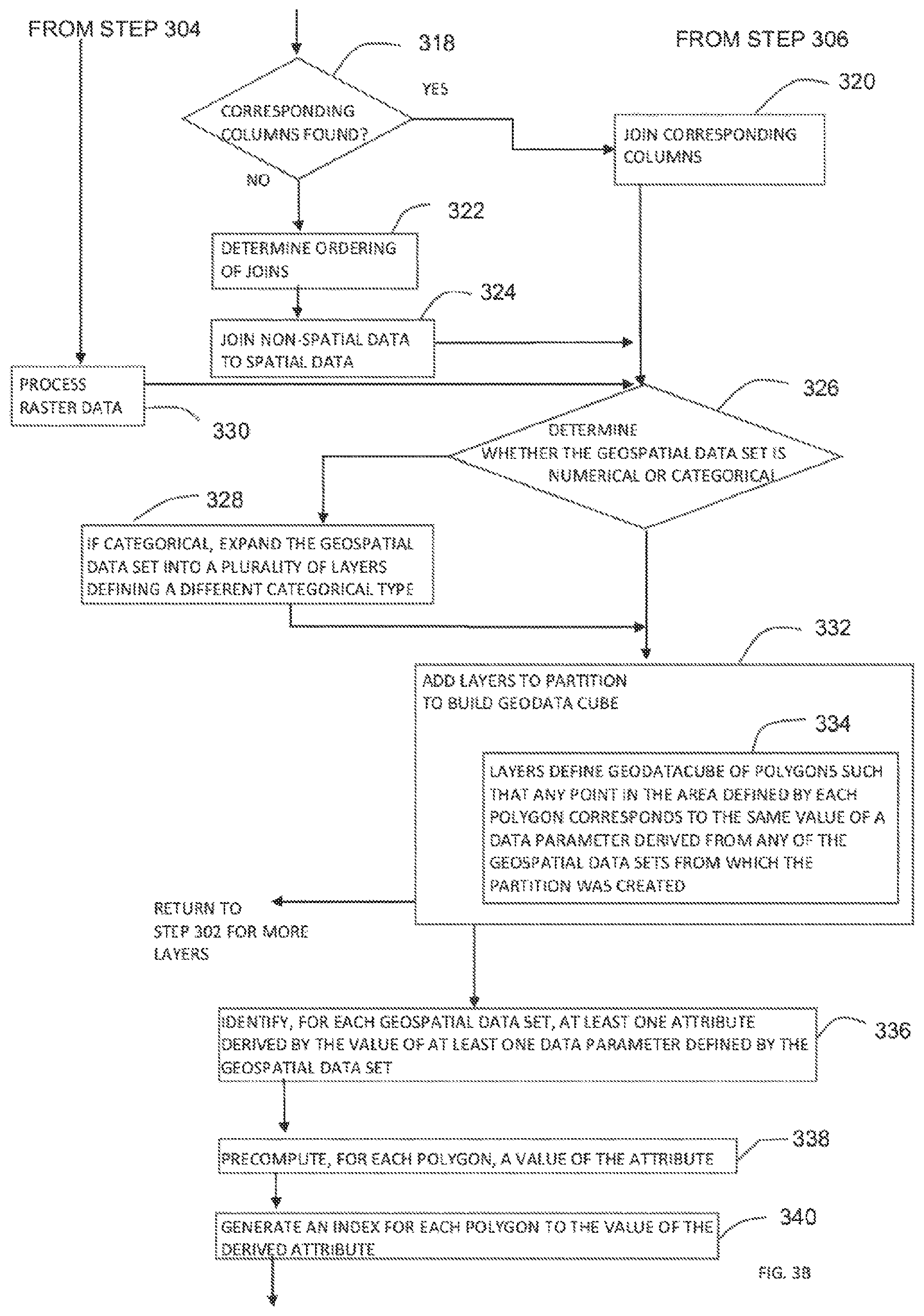 Patent US12099907 Figure 4 – Automated geospatial data analysis