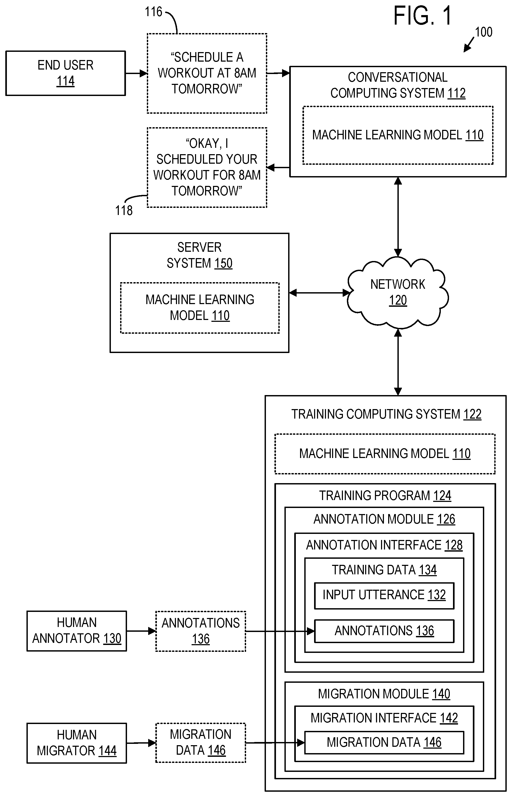 Patent US12099908 — Updating training examples for artificial intelligence — Figure 1