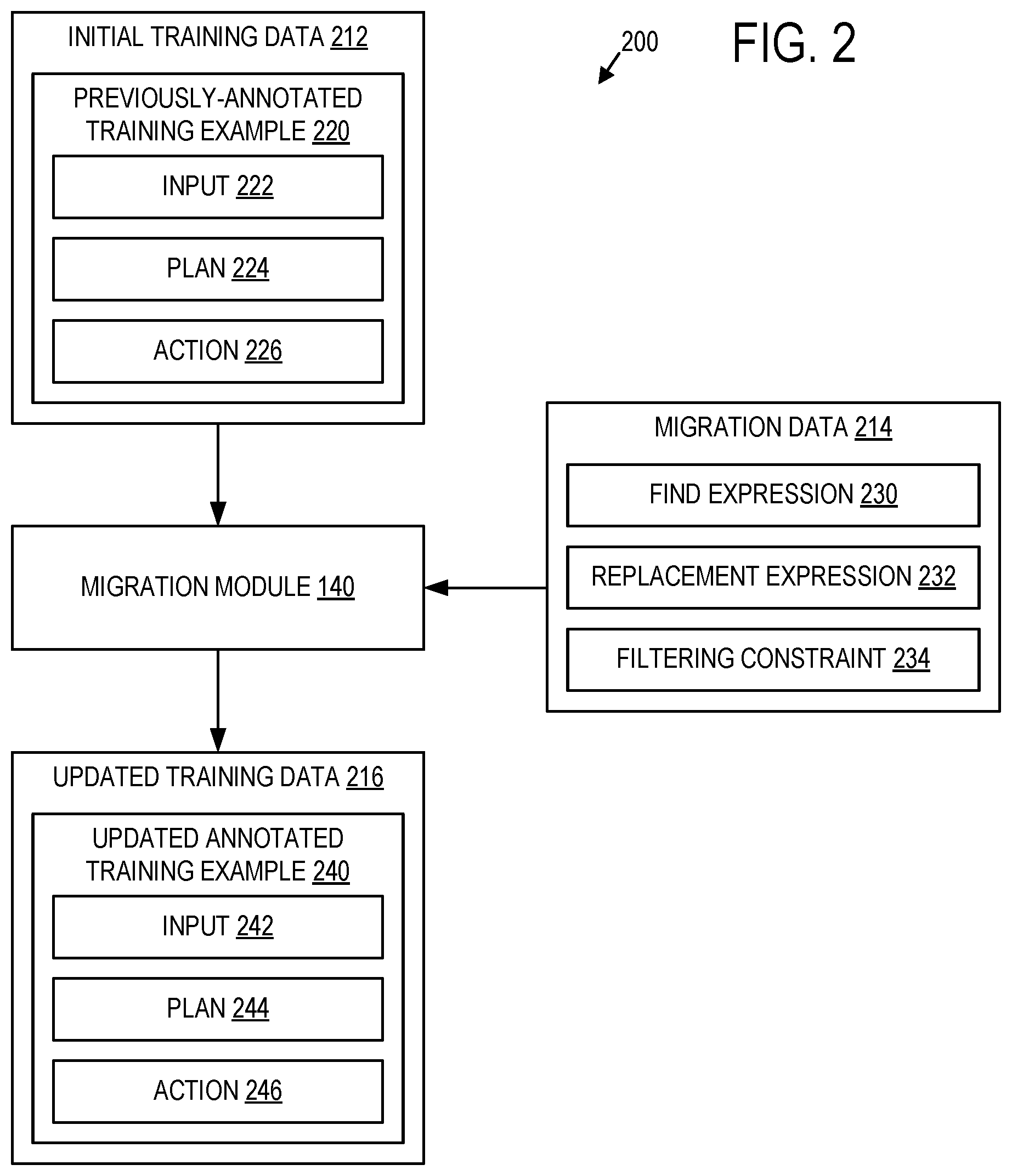 Patent US12099908 Figure 2 – Updating training examples for artificial intelligence
