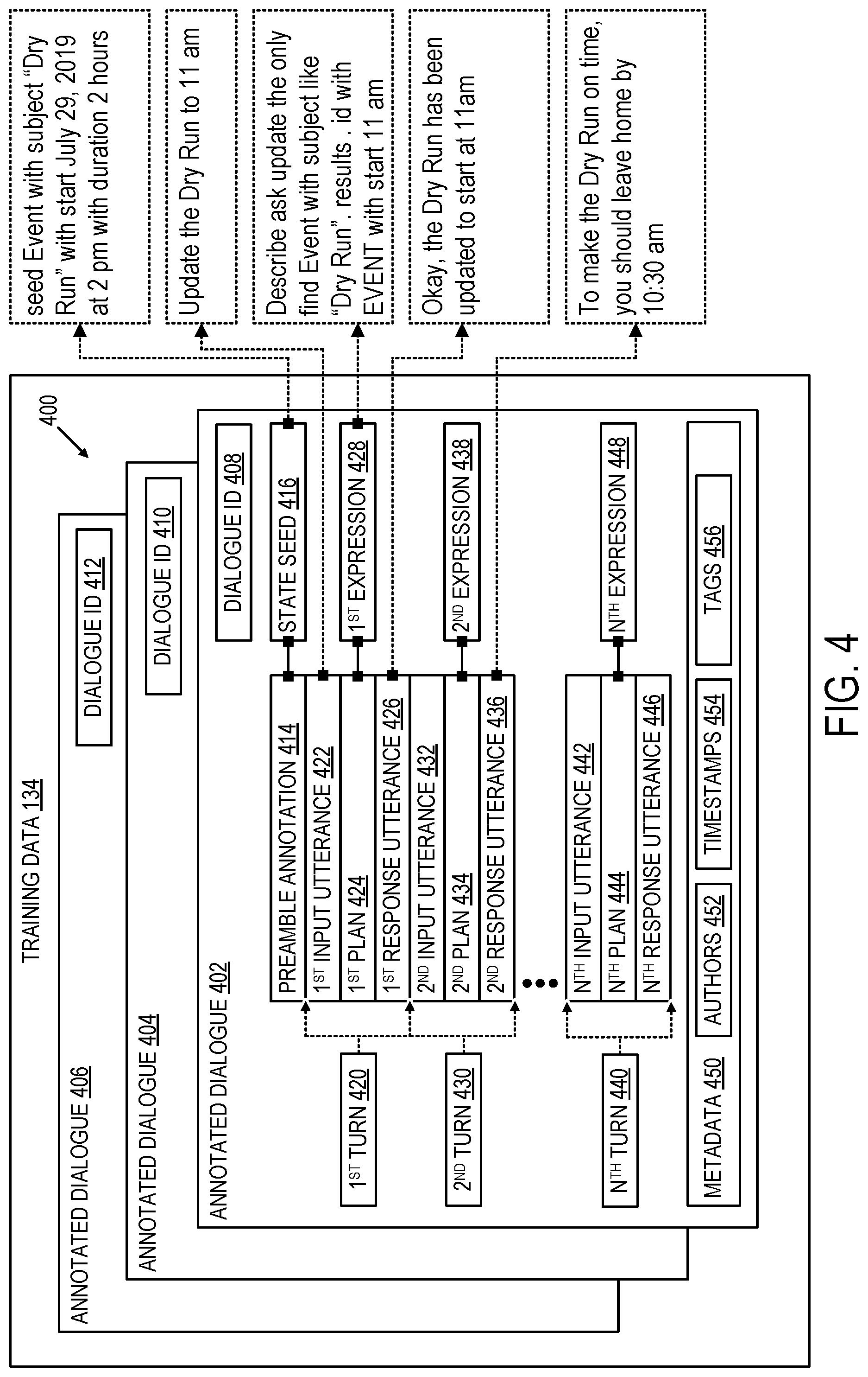 Patent US12099908 Figure 4 – Updating training examples for artificial intelligence
