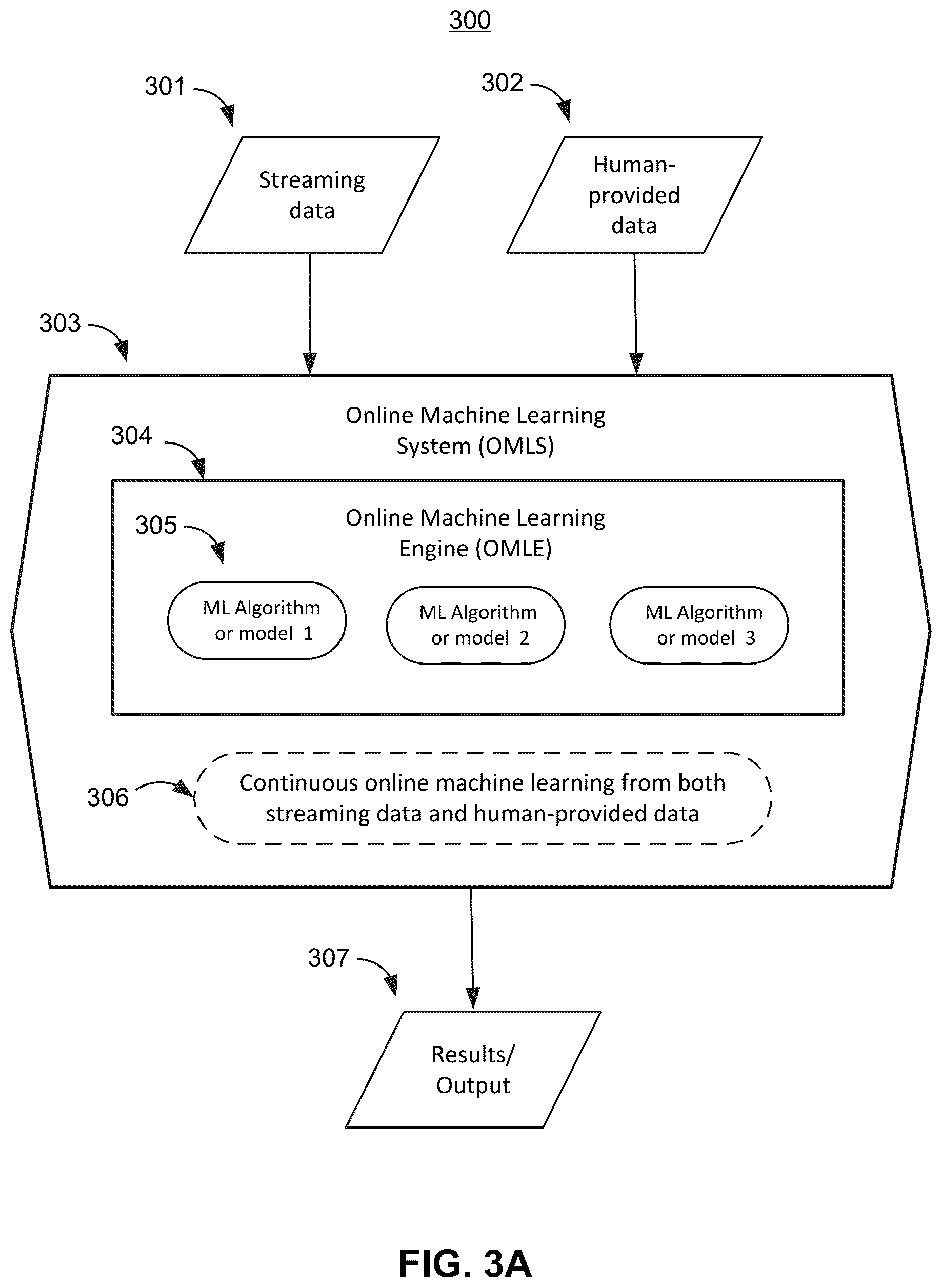 Patent US12099909 Figure 3 – Human understandable online machine learning system
