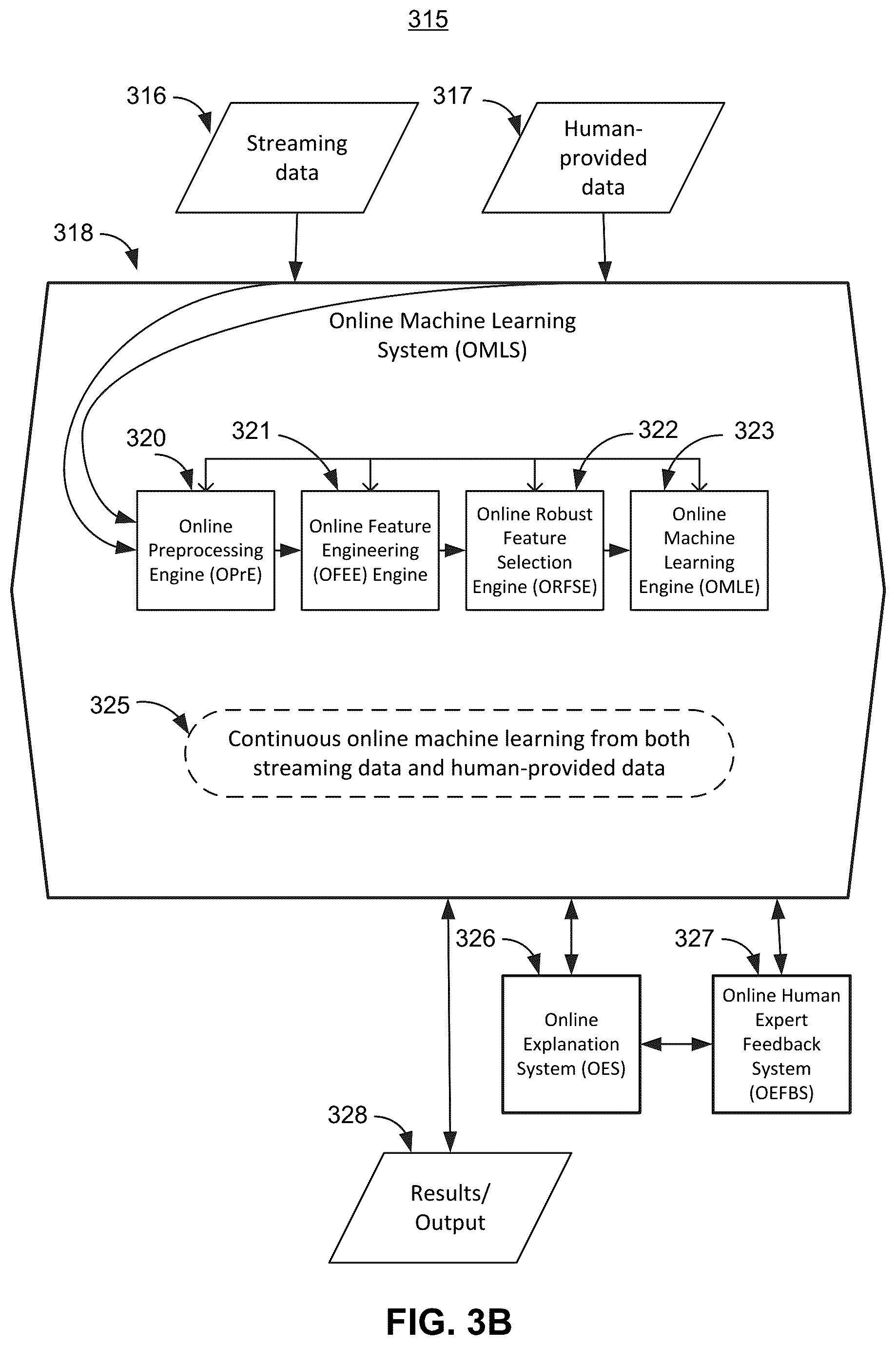 Patent US12099909 Figure 4 – Human understandable online machine learning system