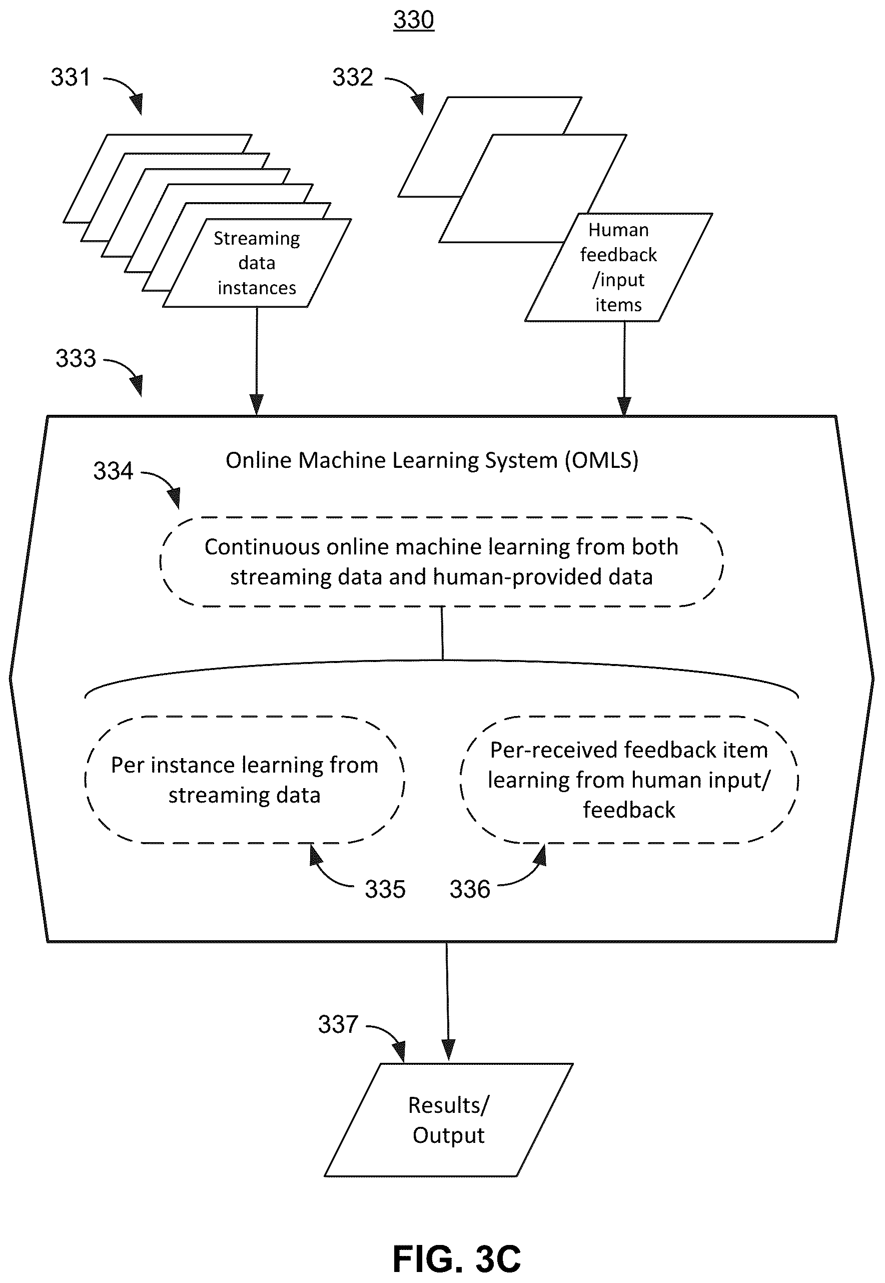 Patent US12099909 Figure 5 – Human understandable online machine learning system