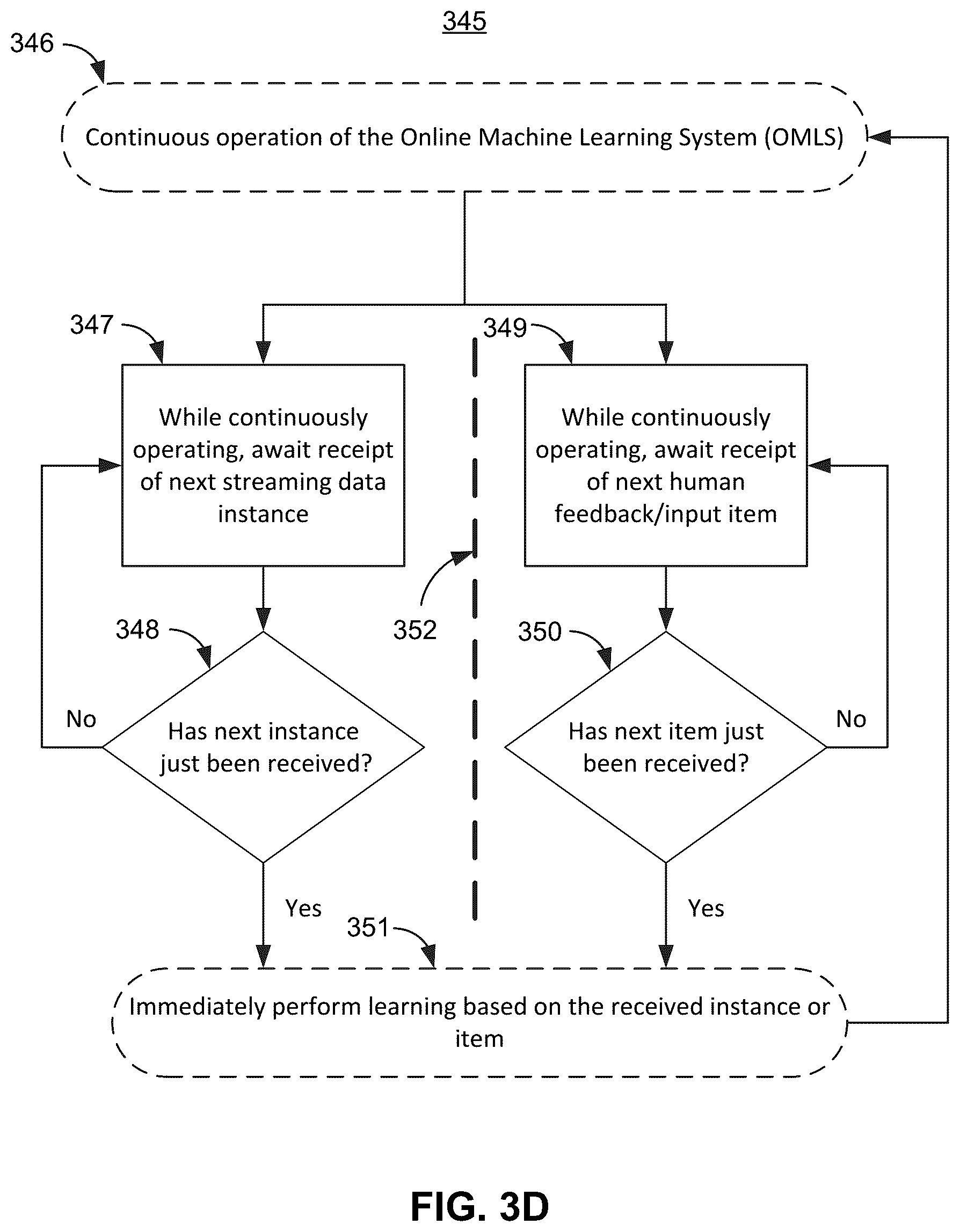 Patent US12099909 Figure 6 – Human understandable online machine learning system