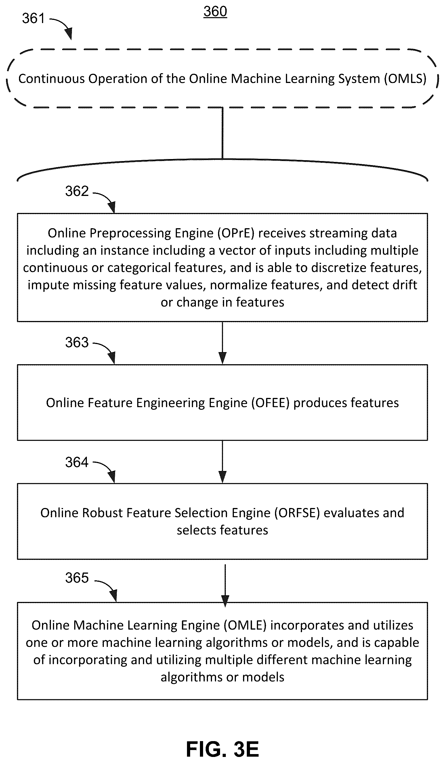 Patent US12099909 Figure 7 – Human understandable online machine learning system
