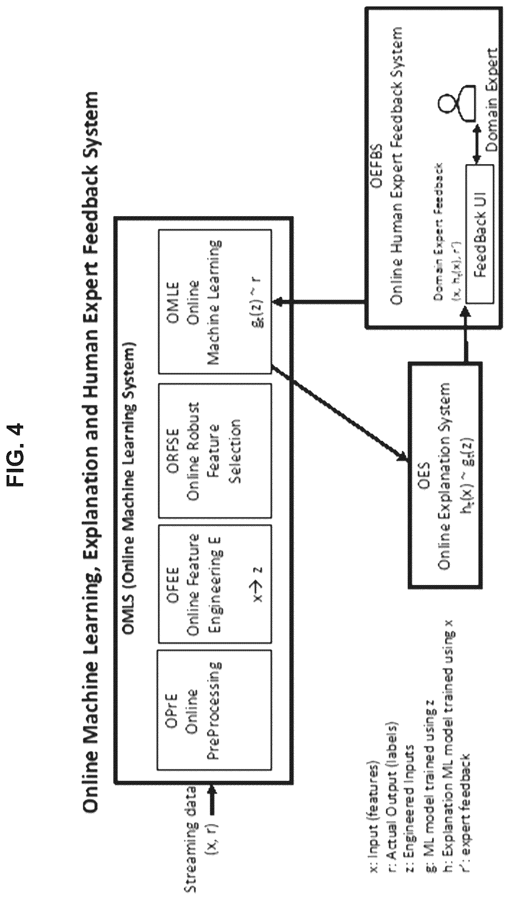 Patent US12099909 Figure 8 – Human understandable online machine learning system
