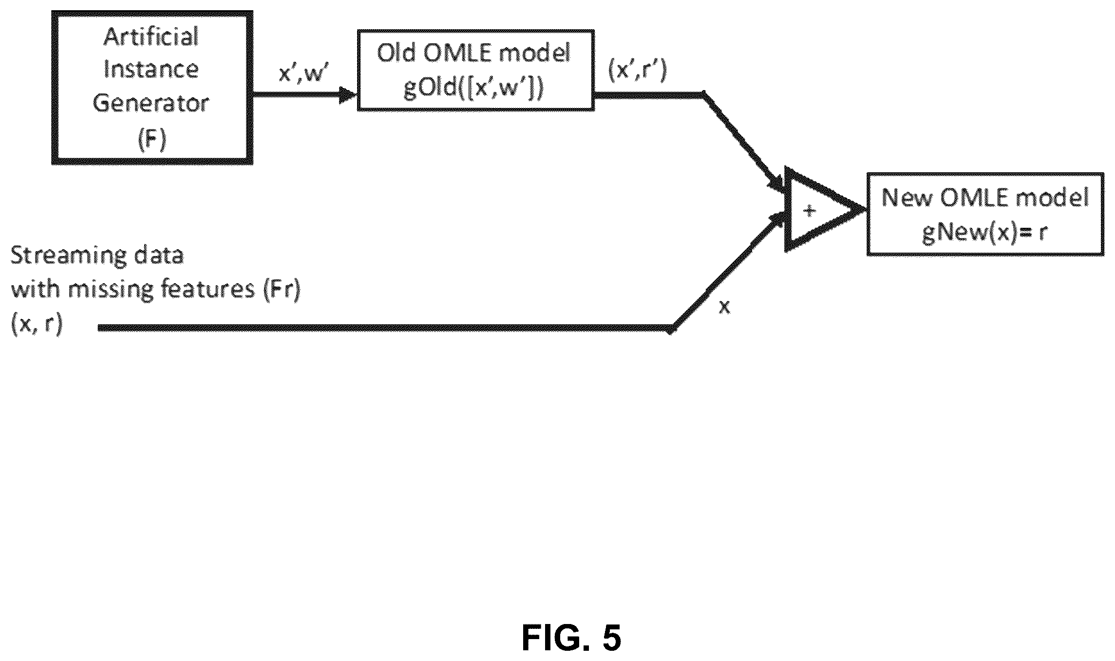 Patent US12099909 Figure 9 – Human understandable online machine learning system