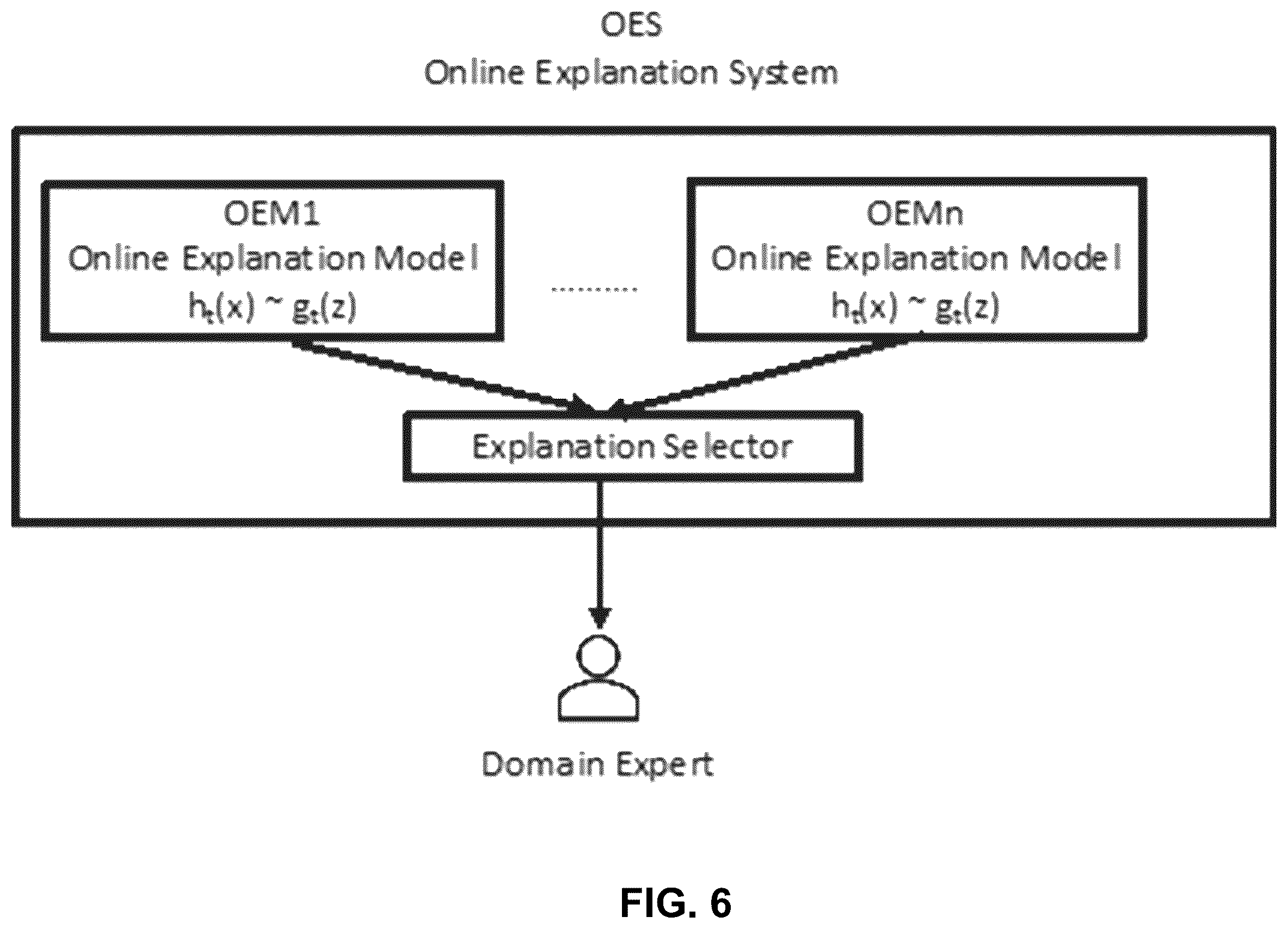 Patent US12099909 Figure 10 – Human understandable online machine learning system