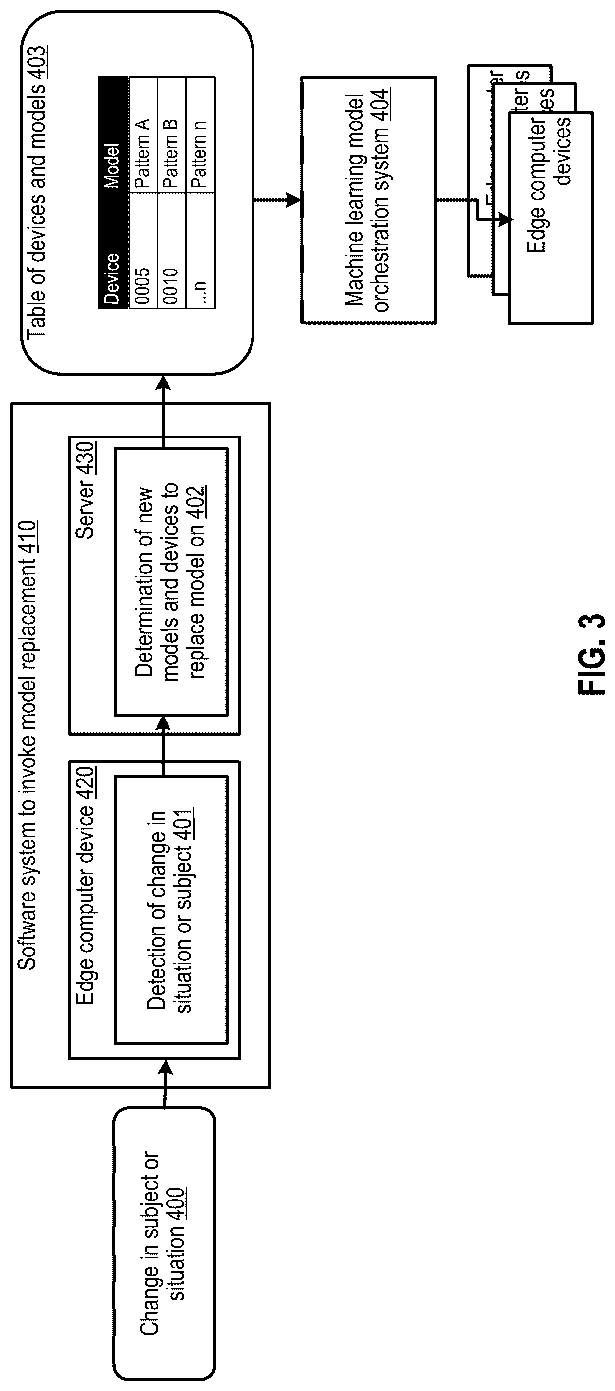 Patent US12099910 Figure 3 – System to invoke update of machine learning models on edge computers