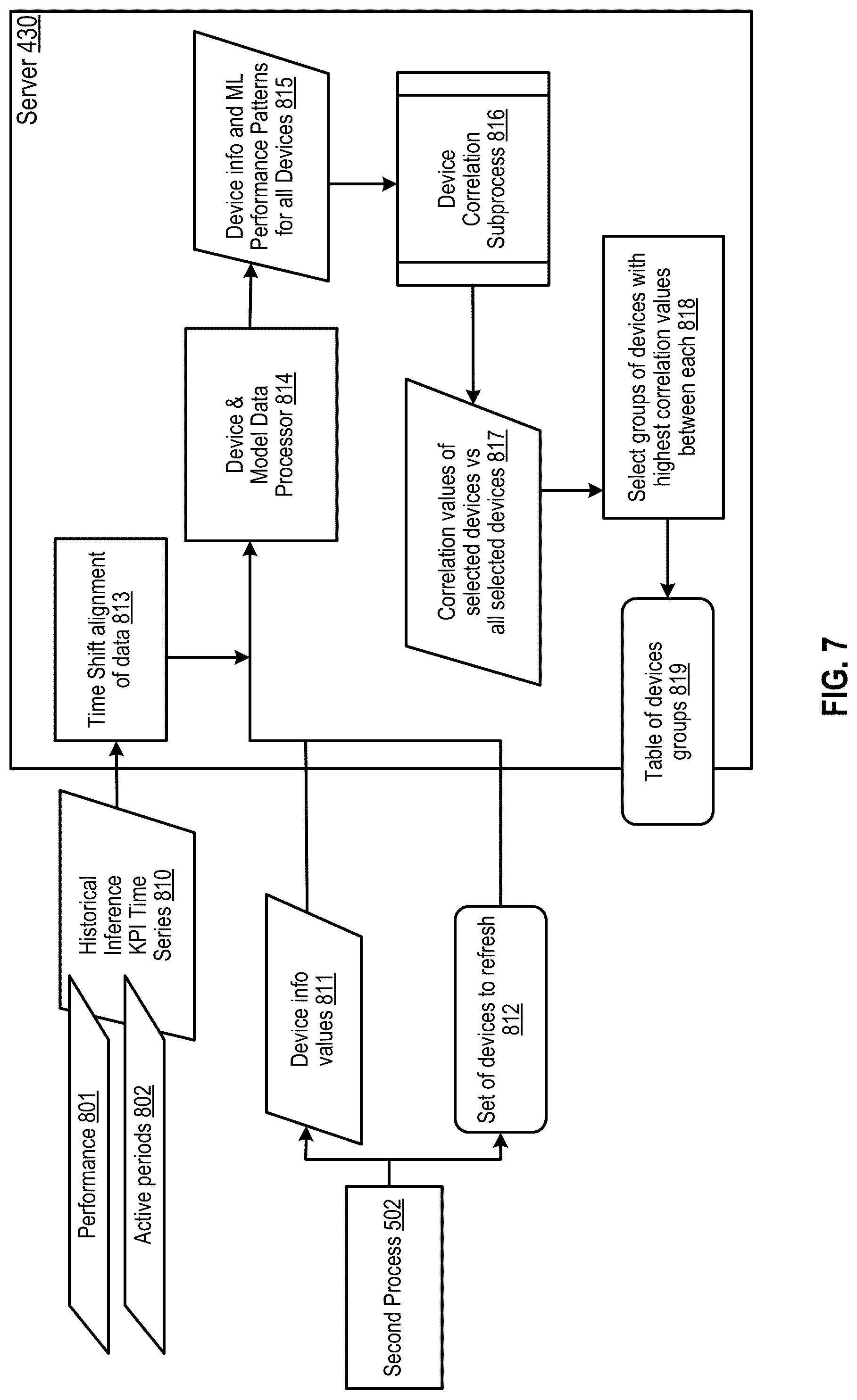 Patent US12099910 Figure 7 – System to invoke update of machine learning models on edge computers