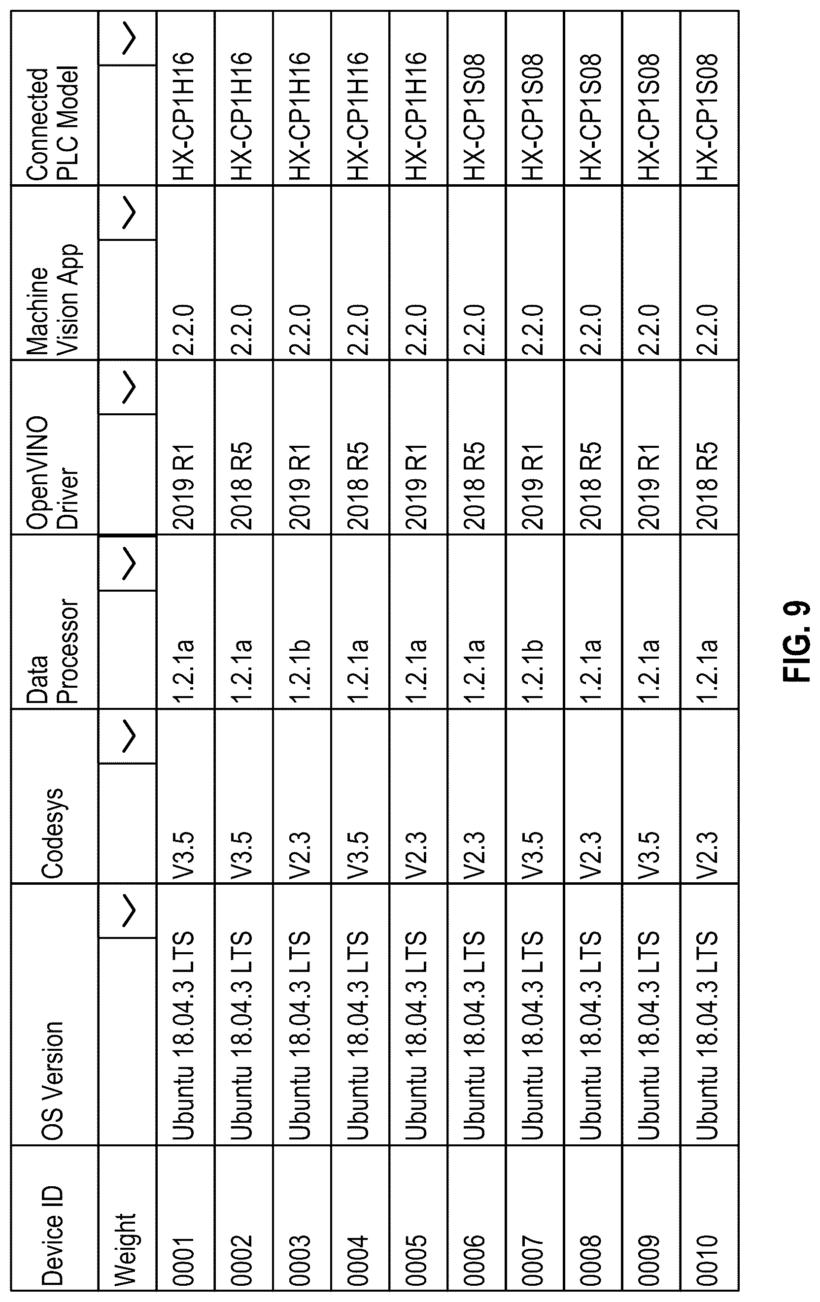 Patent US12099910 Figure 9 – System to invoke update of machine learning models on edge computers