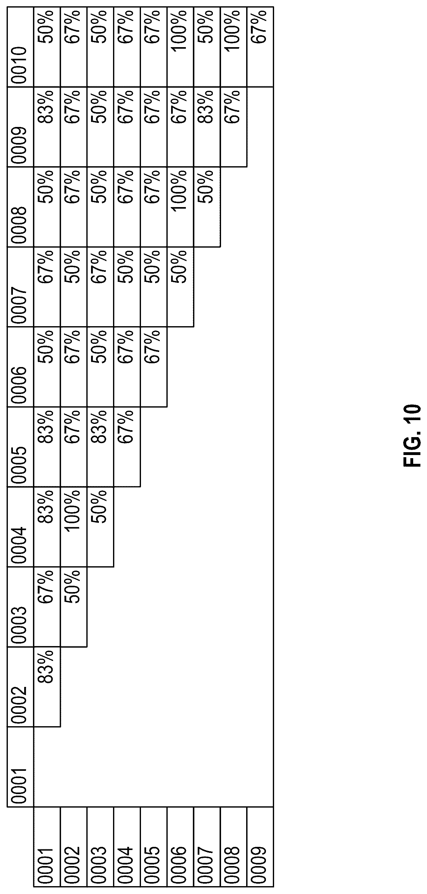 Patent US12099910 Figure 10 – System to invoke update of machine learning models on edge computers