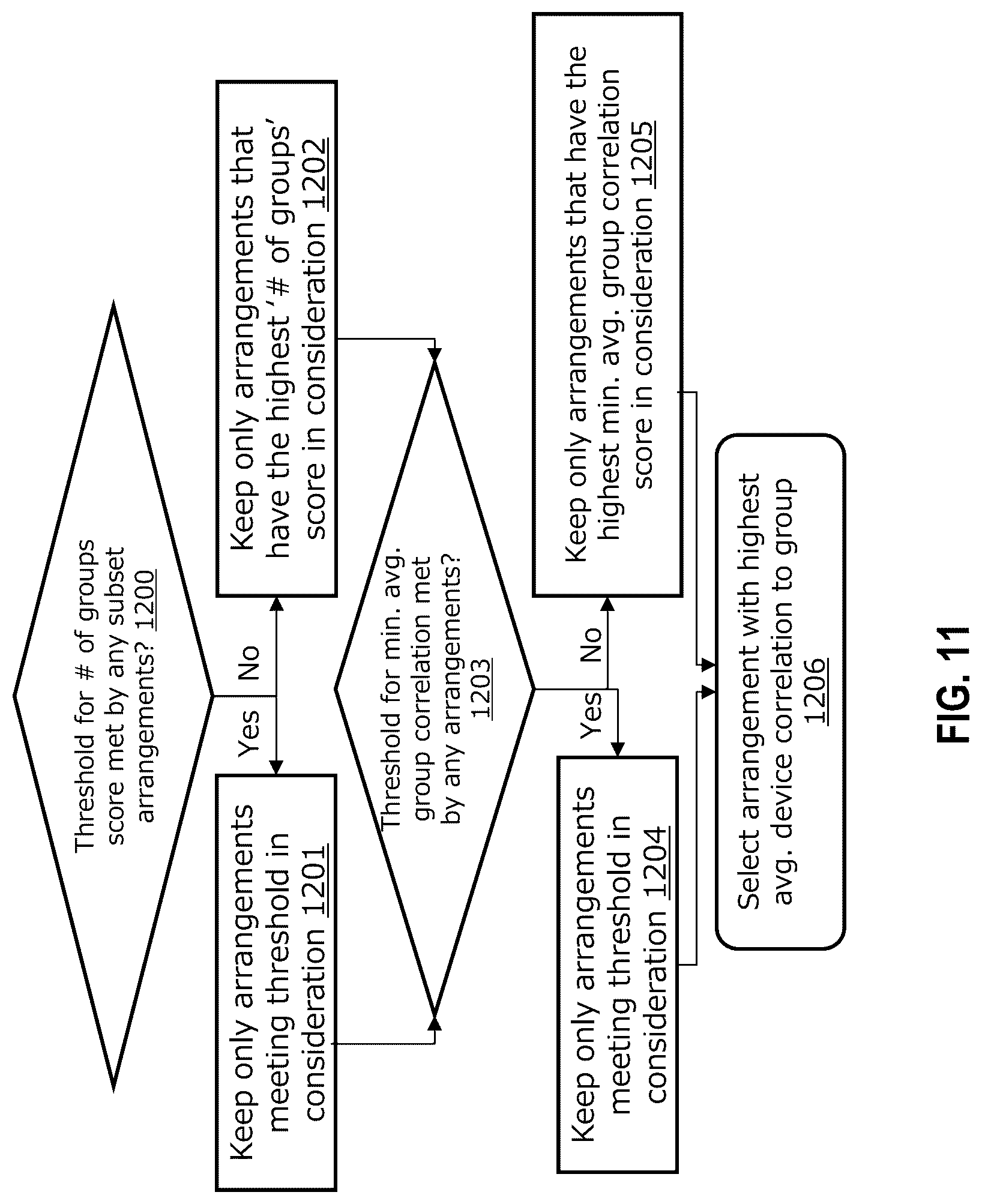 Patent US12099910 Figure 11 – System to invoke update of machine learning models on edge computers