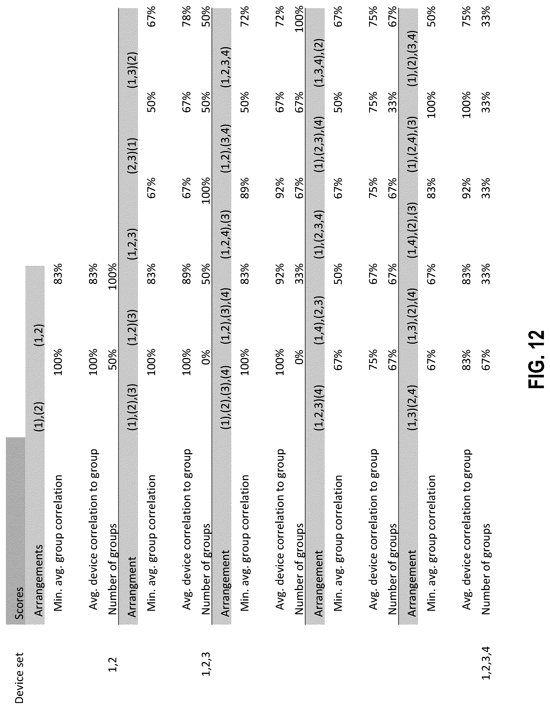 Patent US12099910 Figure 12 – System to invoke update of machine learning models on edge computers