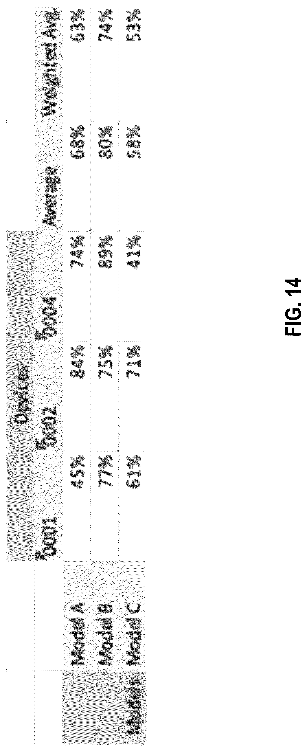 Patent US12099910 Figure 14 – System to invoke update of machine learning models on edge computers