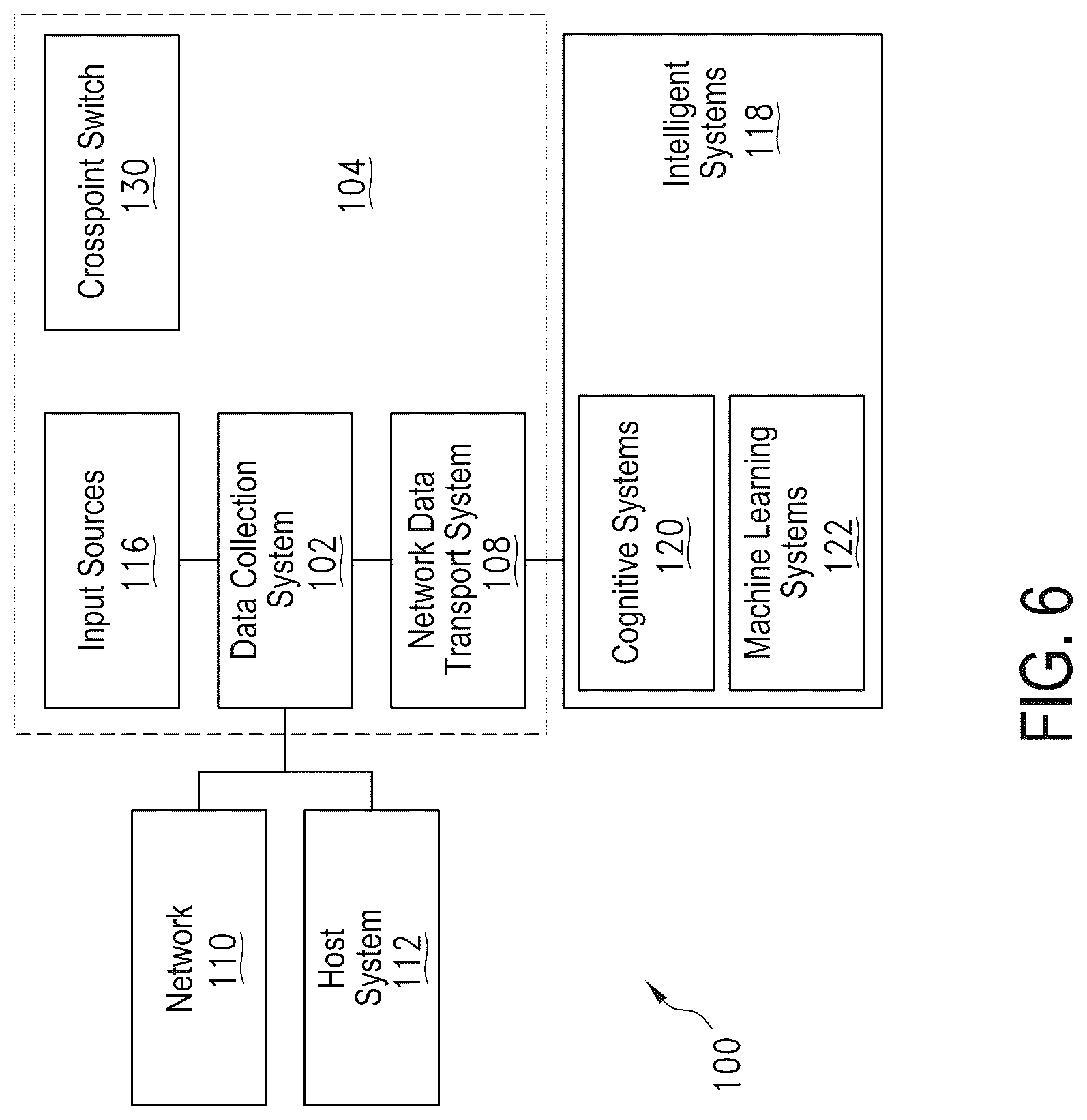 Patent US12099911 Figure 6 – Systems and methods for learning data patterns predictive of an outcome
