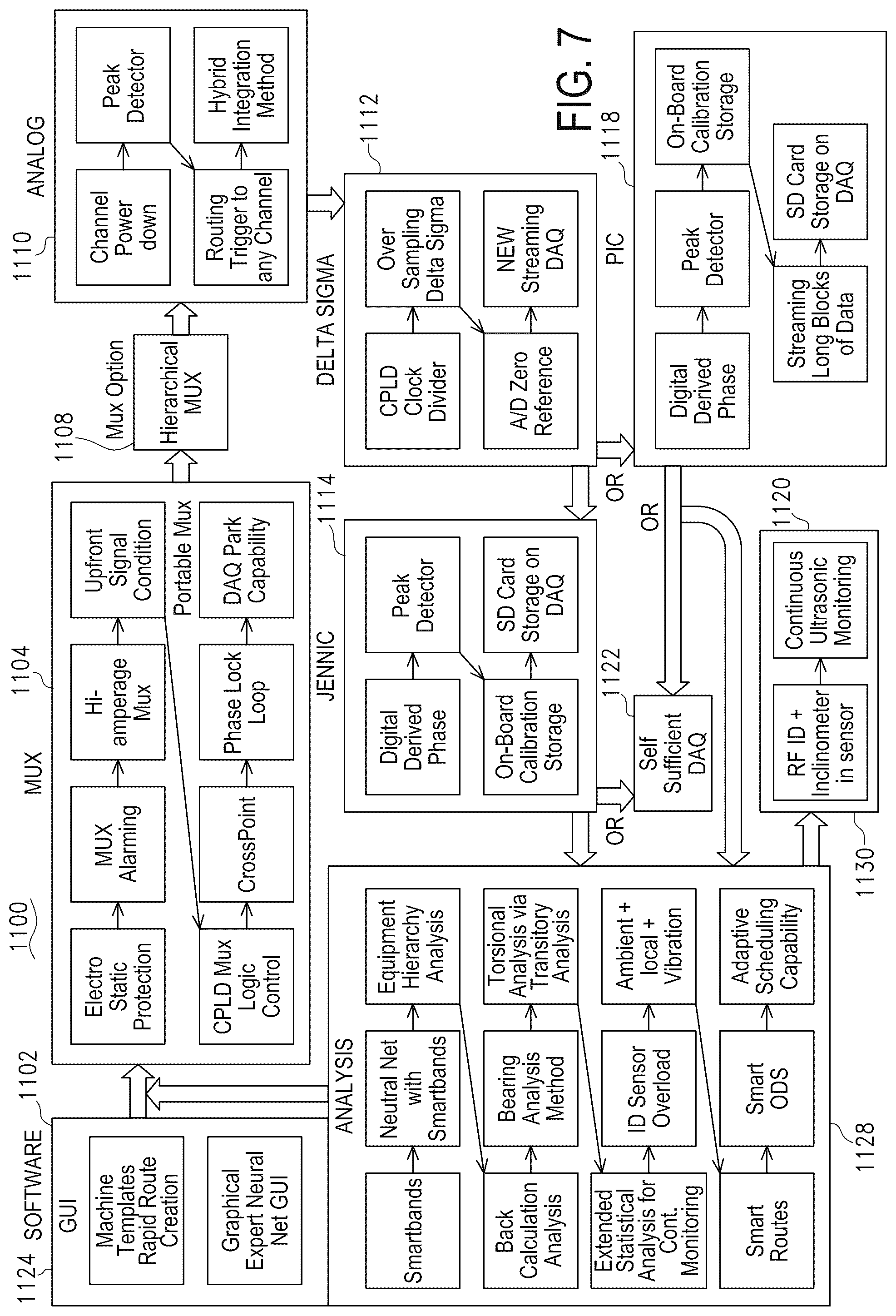 Patent US12099911 Figure 7 – Systems and methods for learning data patterns predictive of an outcome
