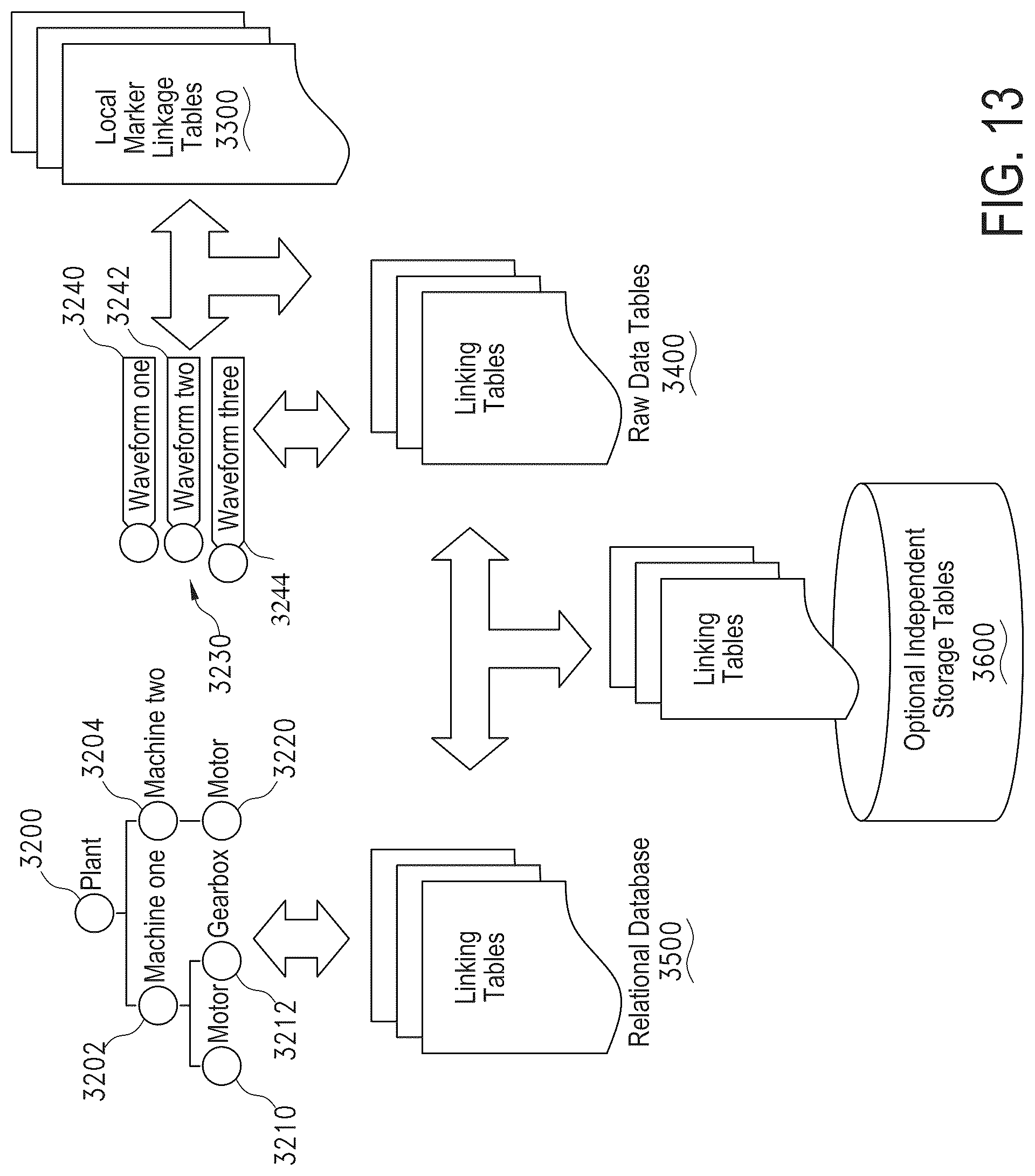 Patent US12099911 Figure 13 – Systems and methods for learning data patterns predictive of an outcome