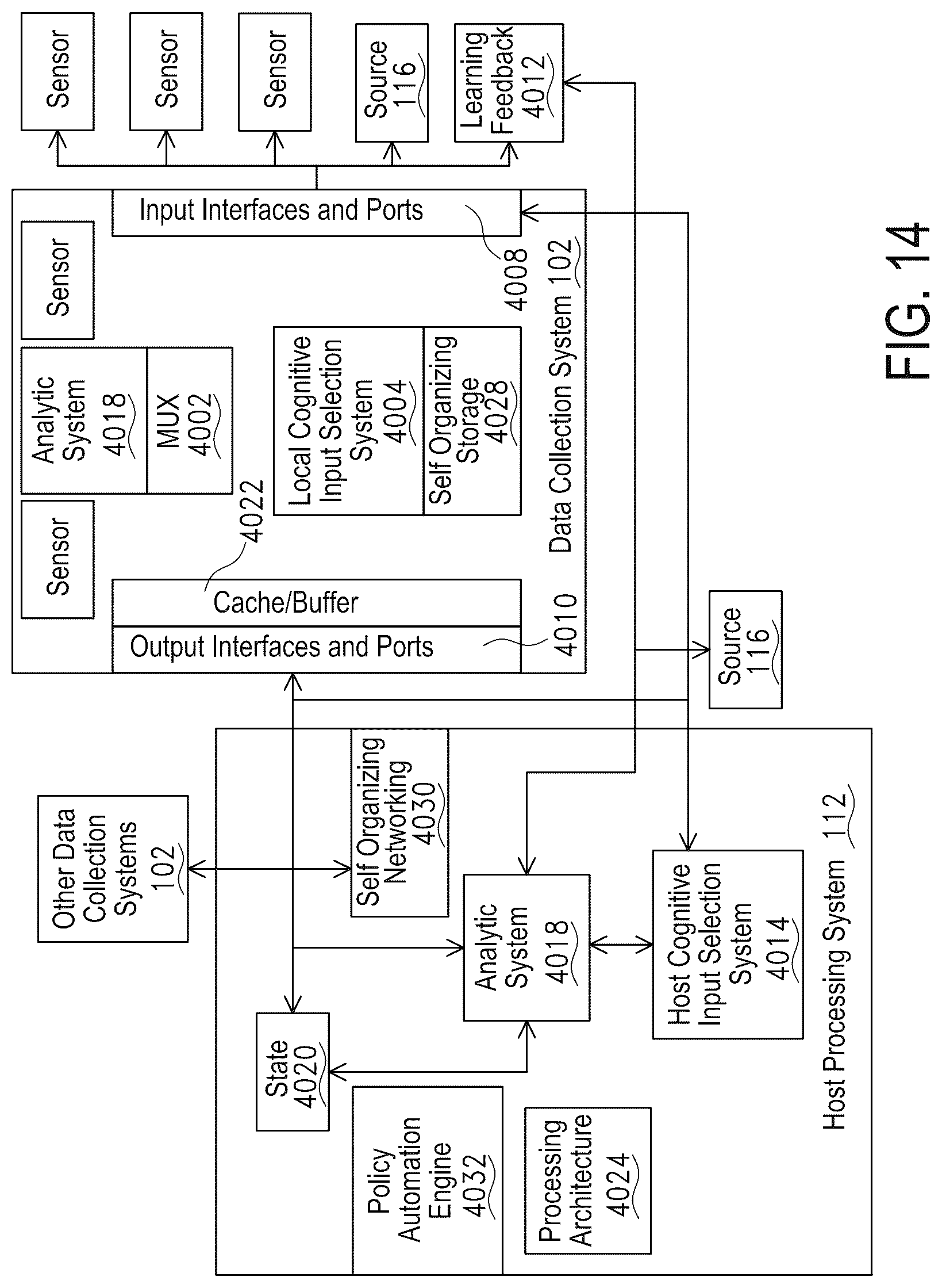 Patent US12099911 Figure 14 – Systems and methods for learning data patterns predictive of an outcome