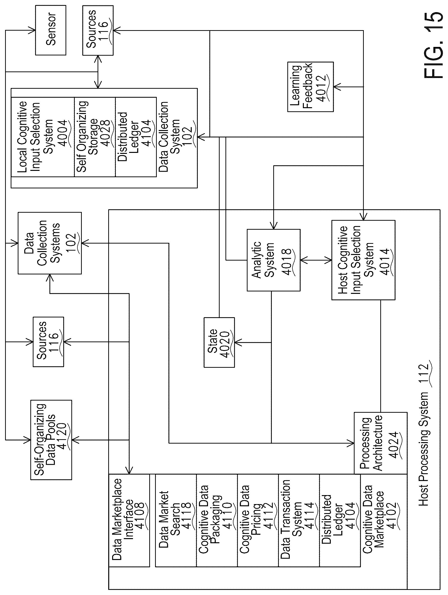 Patent US12099911 Figure 15 – Systems and methods for learning data patterns predictive of an outcome