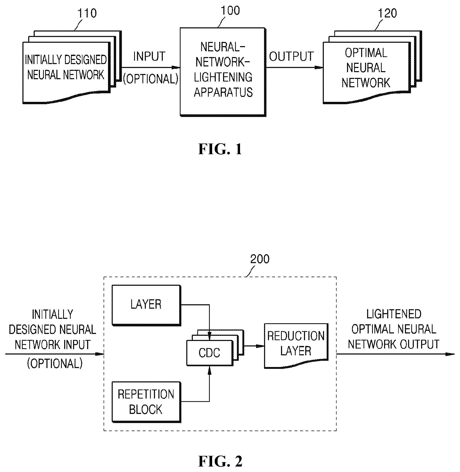 Patent US12099913 Figure 1 – Method for neural-network-lightening using repetition-reduction block and apparatus for the same