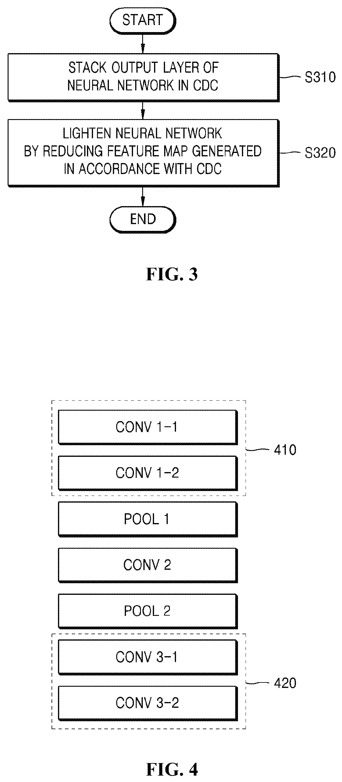 Patent US12099913 Figure 2 – Method for neural-network-lightening using repetition-reduction block and apparatus for the same