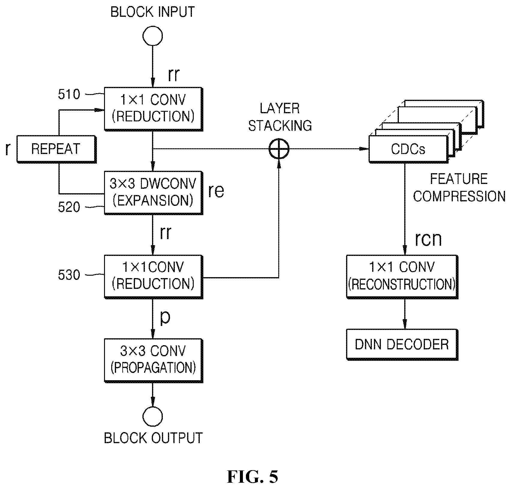 Patent US12099913 Figure 3 – Method for neural-network-lightening using repetition-reduction block and apparatus for the same