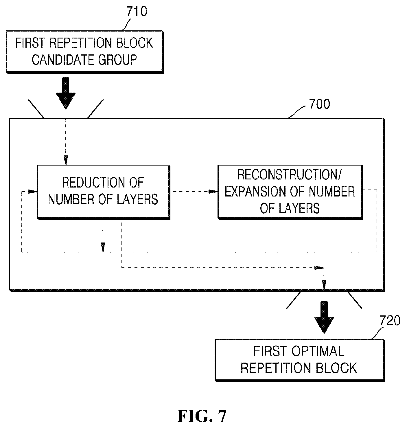 Patent US12099913 Figure 5 – Method for neural-network-lightening using repetition-reduction block and apparatus for the same