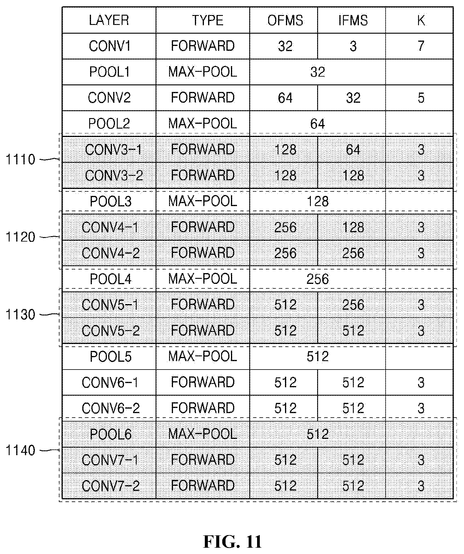 Patent US12099913 Figure 8 – Method for neural-network-lightening using repetition-reduction block and apparatus for the same