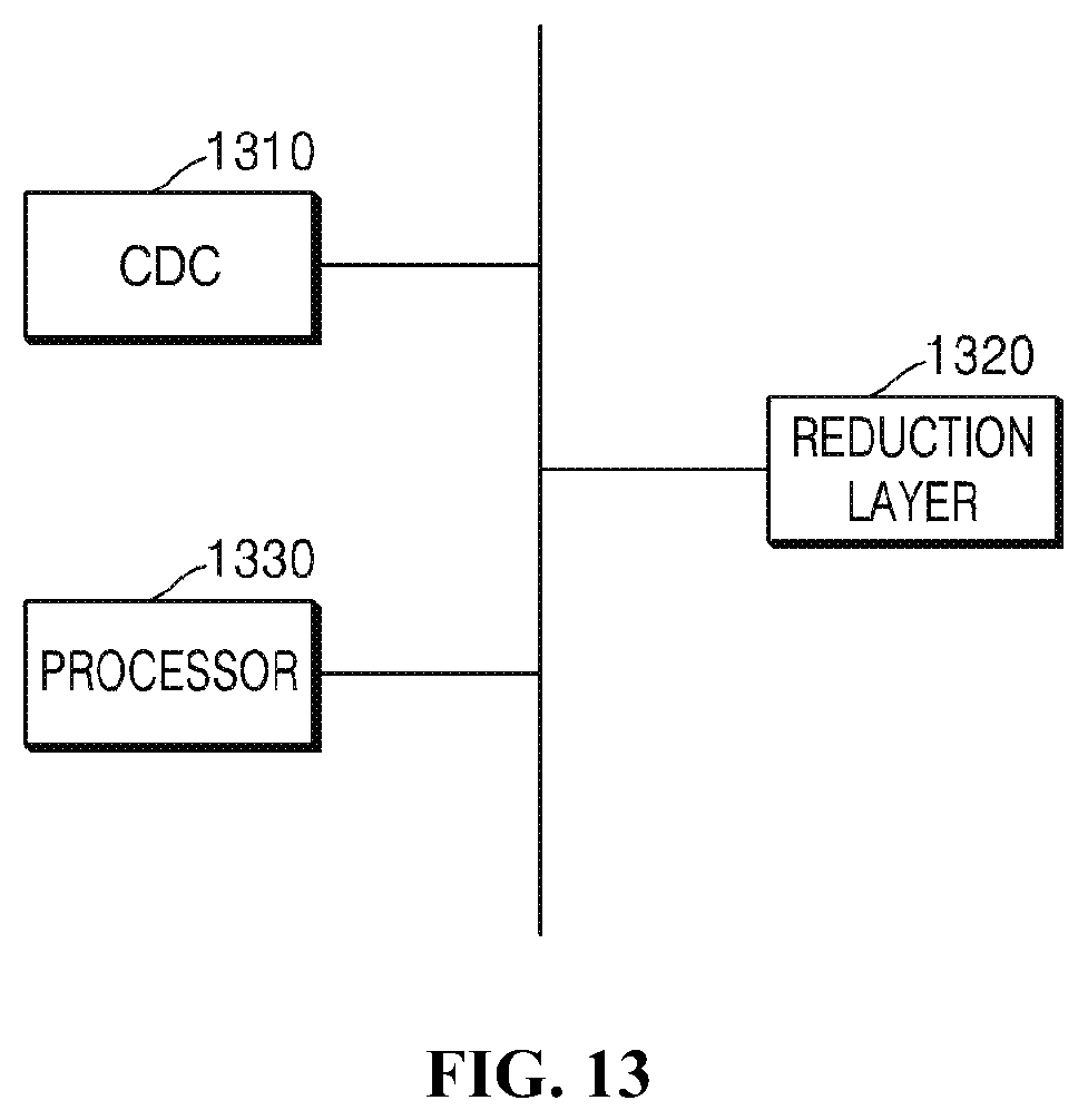 Patent US12099913 Figure 10 – Method for neural-network-lightening using repetition-reduction block and apparatus for the same
