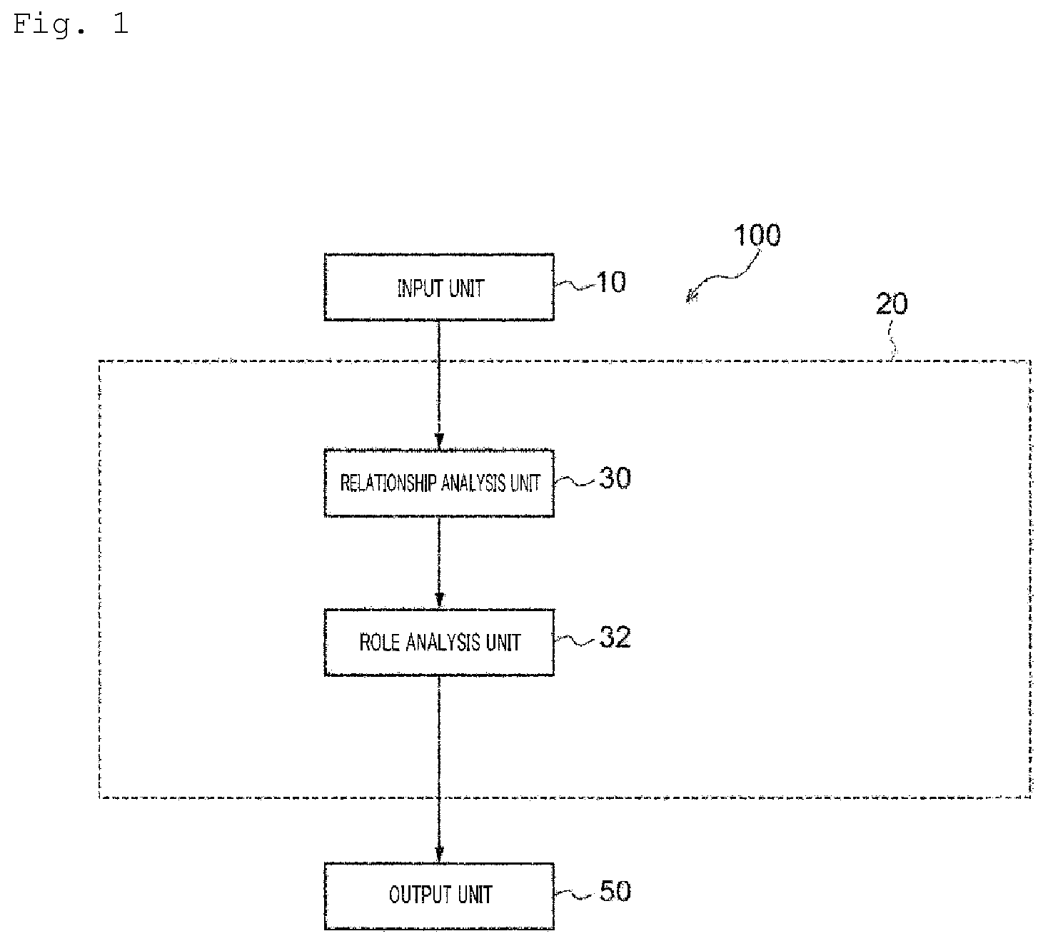 Patent US12099914 Figure 1 – Analysis device, method, and program for analyzing neural network structure