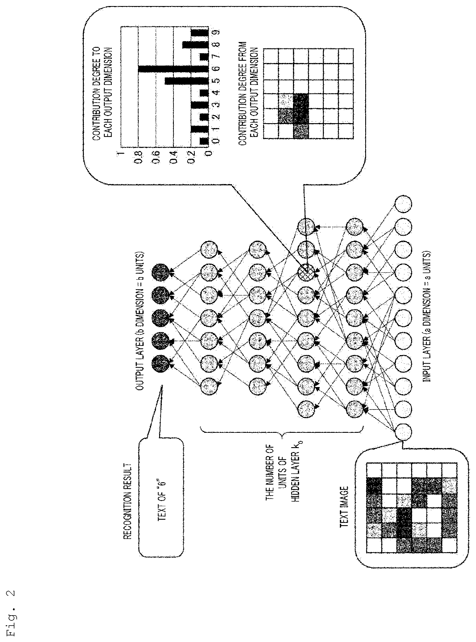 Patent US12099914 Figure 2 – Analysis device, method, and program for analyzing neural network structure