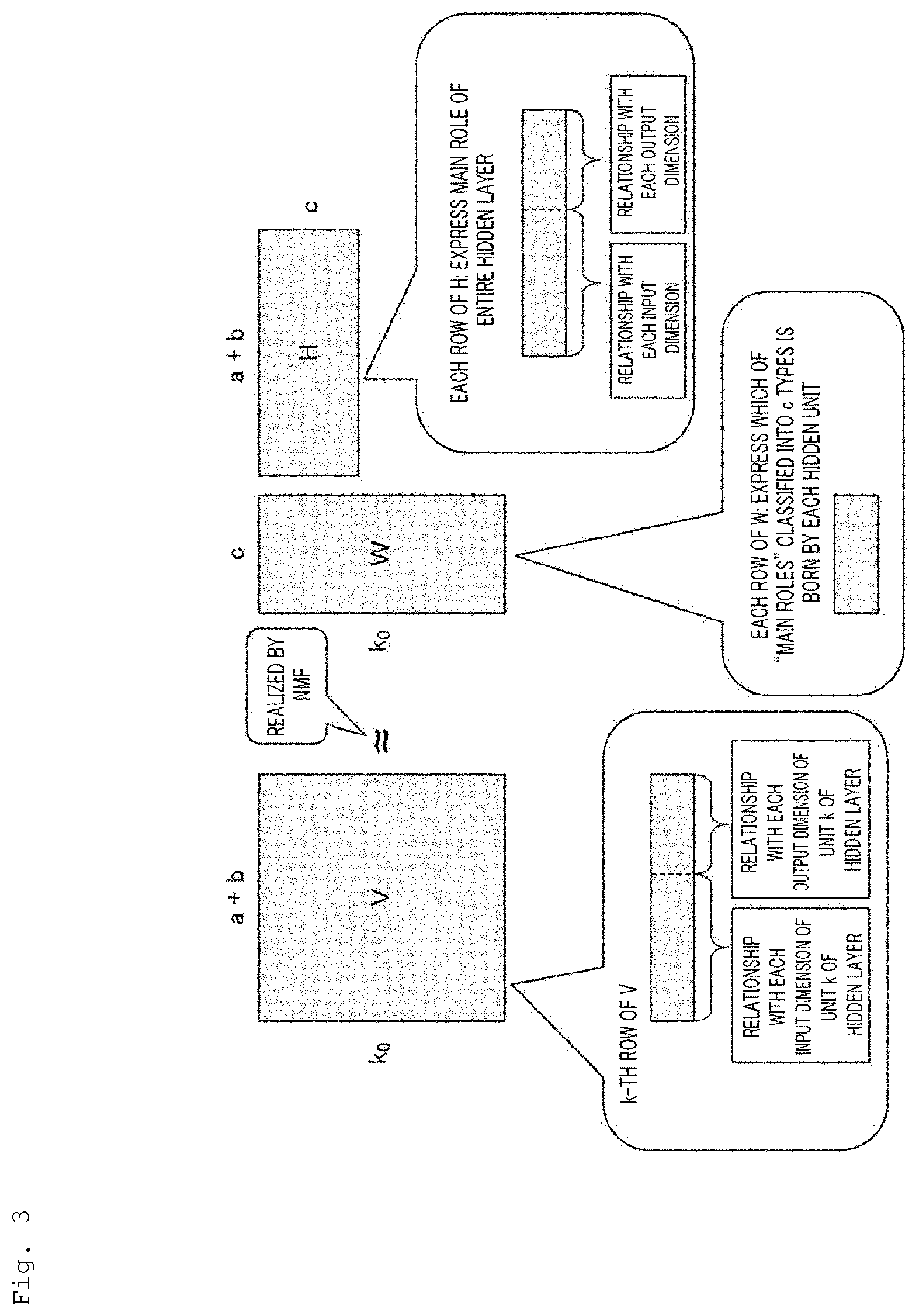 Patent US12099914 Figure 3 – Analysis device, method, and program for analyzing neural network structure