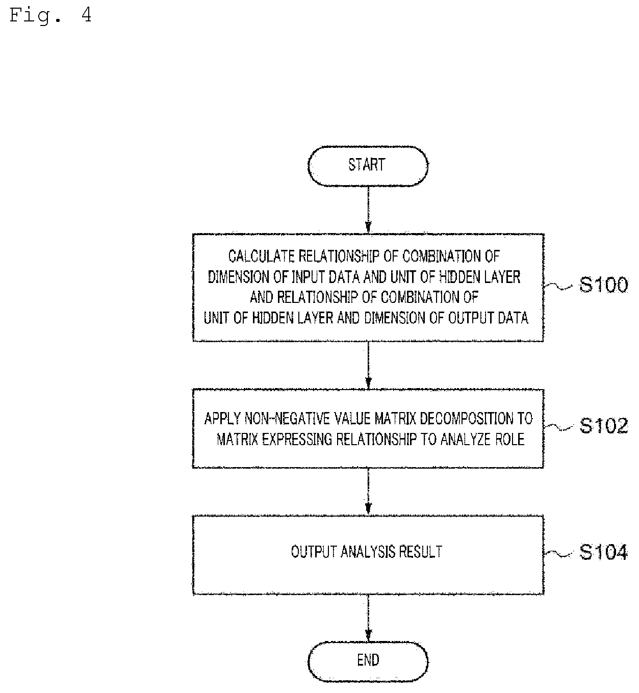 Patent US12099914 Figure 4 – Analysis device, method, and program for analyzing neural network structure