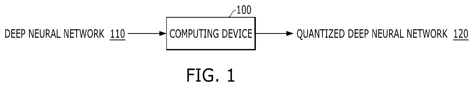 Patent US12099915 Figure 1 – Method and apparatus for quantizing deep neural network