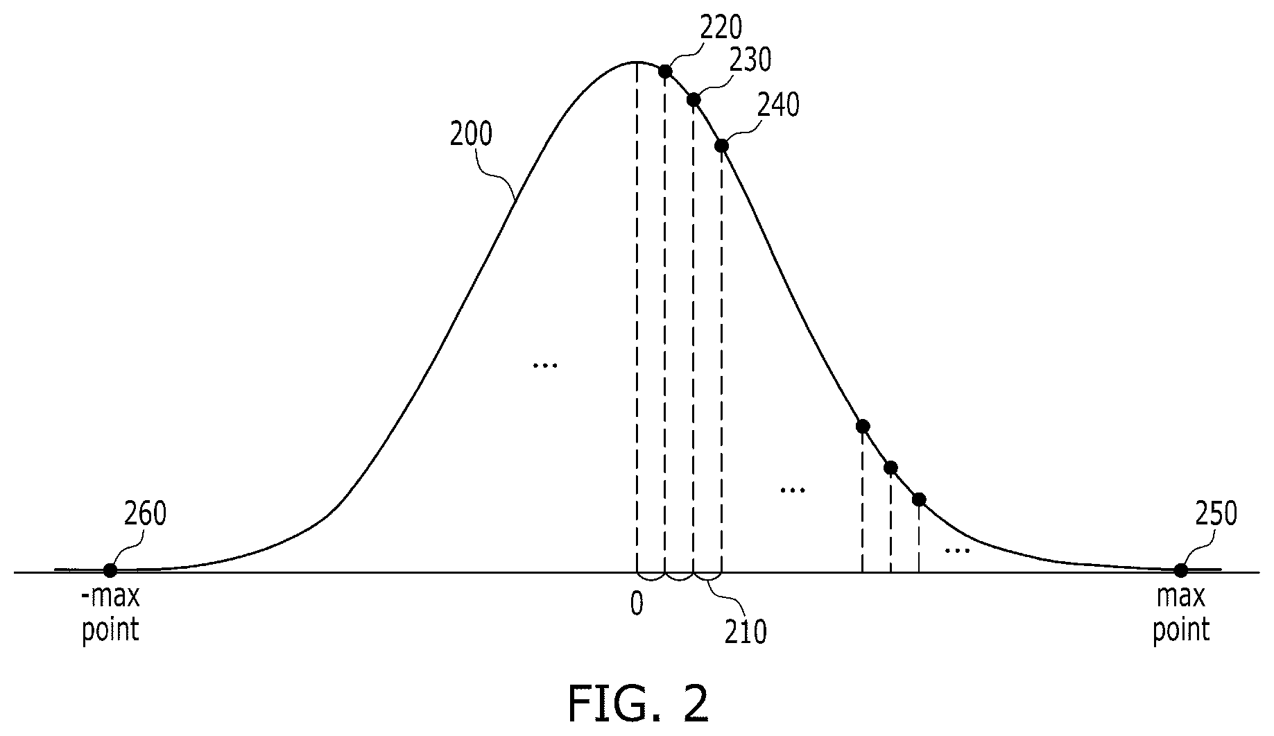 Patent US12099915 Figure 2 – Method and apparatus for quantizing deep neural network