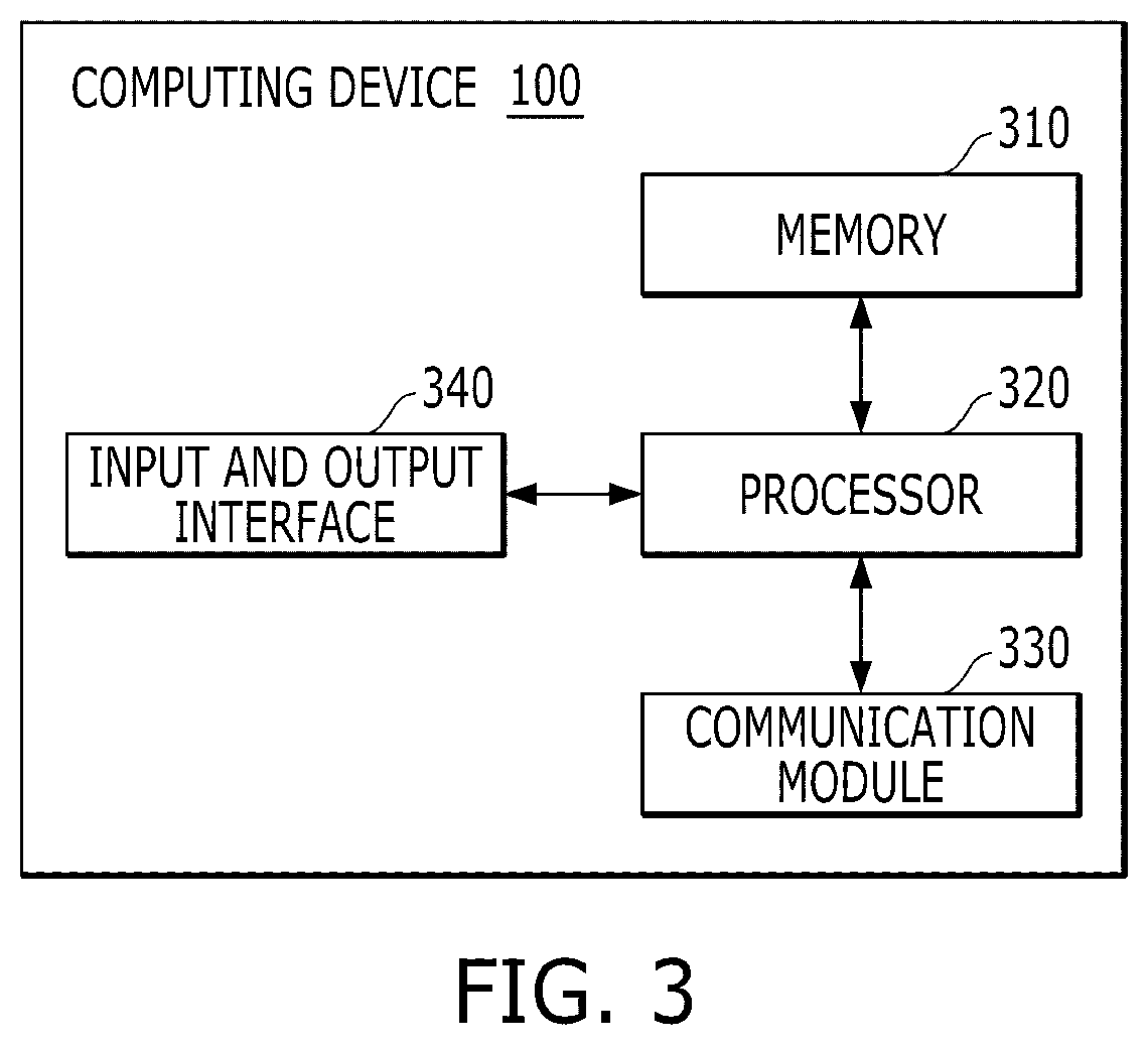 Patent US12099915 Figure 3 – Method and apparatus for quantizing deep neural network