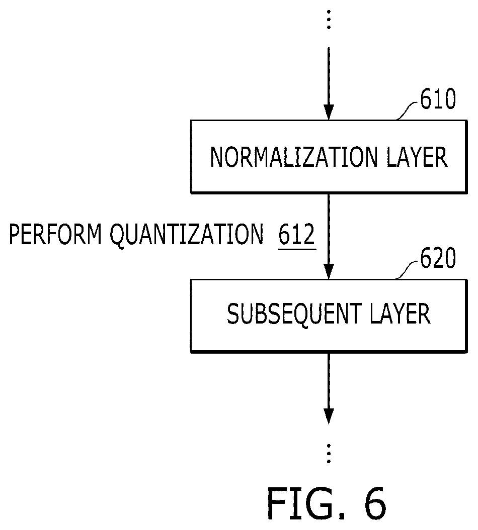 Patent US12099915 Figure 6 – Method and apparatus for quantizing deep neural network